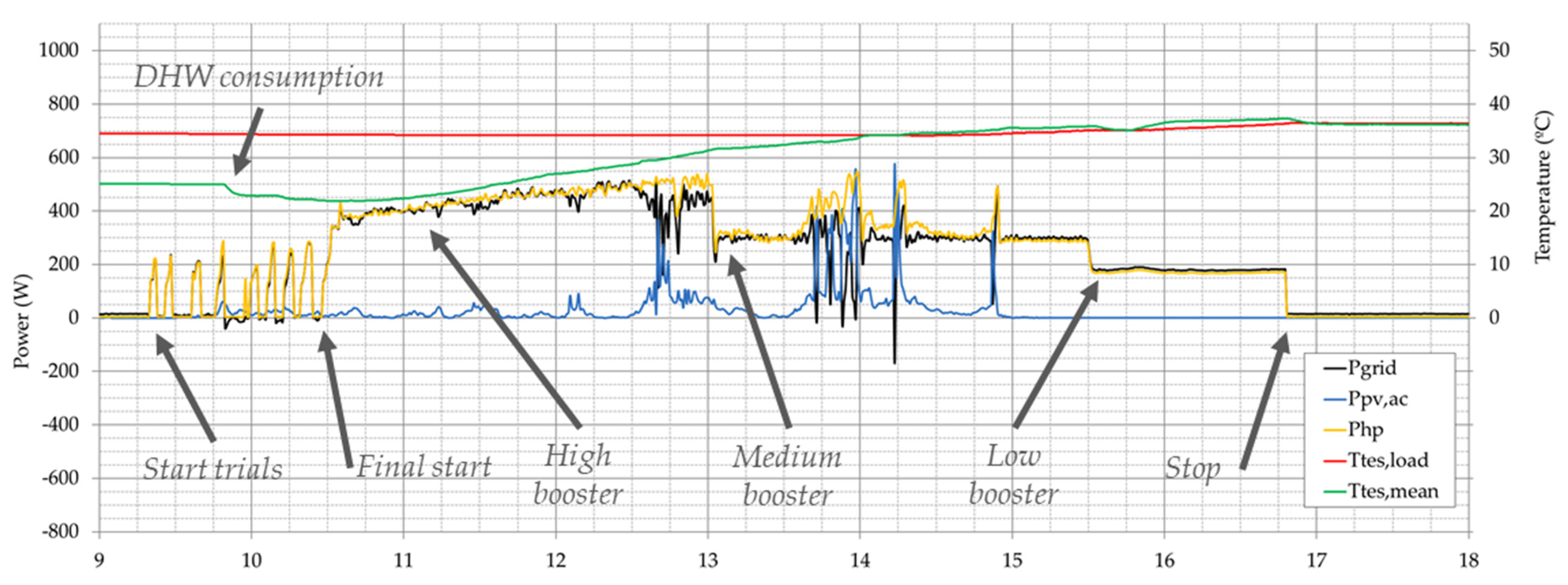 Energies 15 03205 g009 550