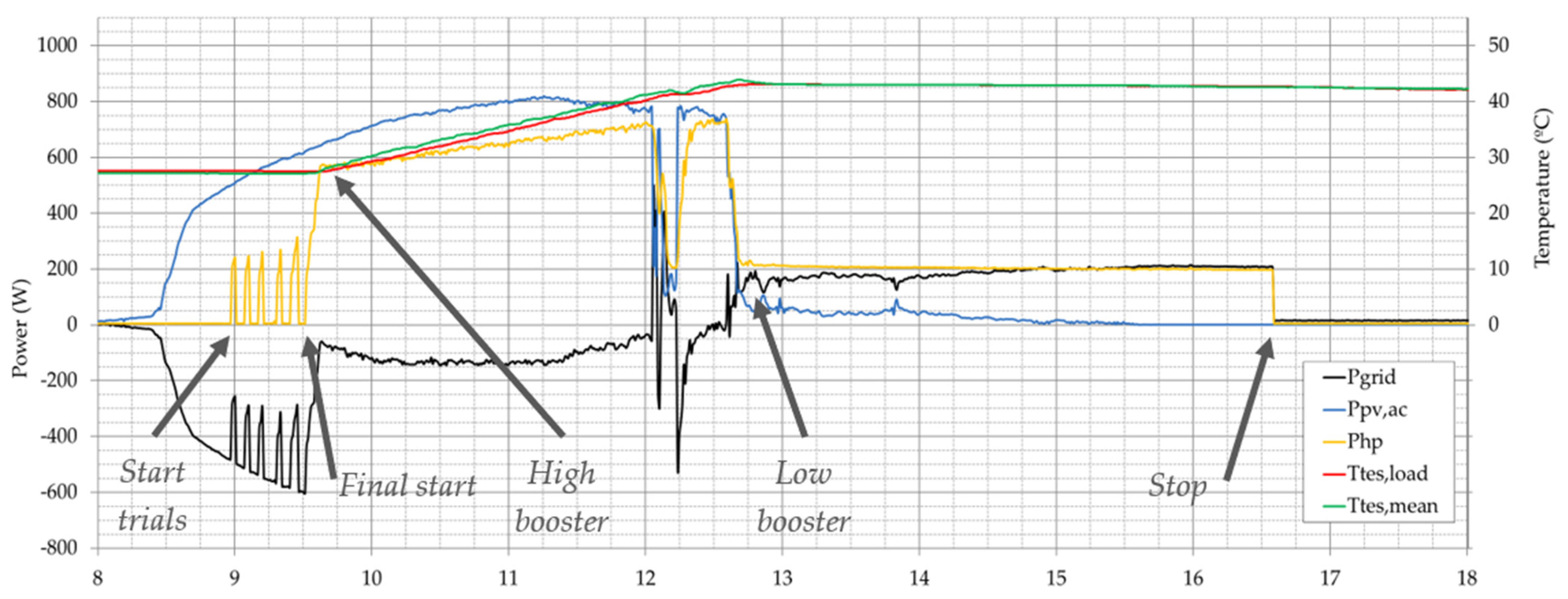 Energies 15 03205 g010 550