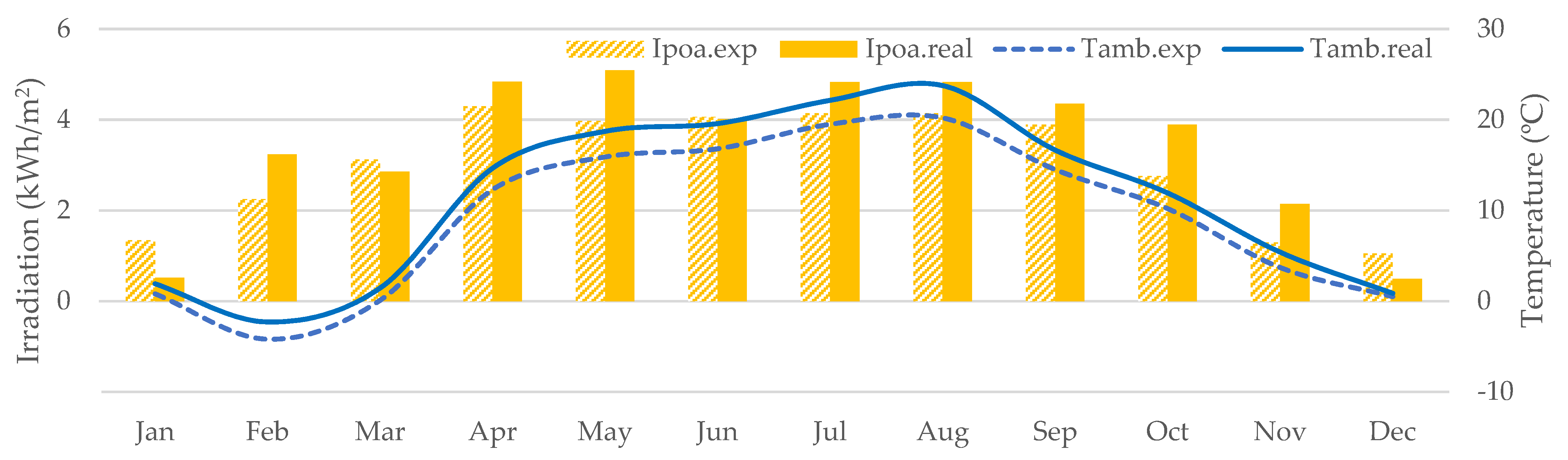 Energies 15 03205 g012 550
