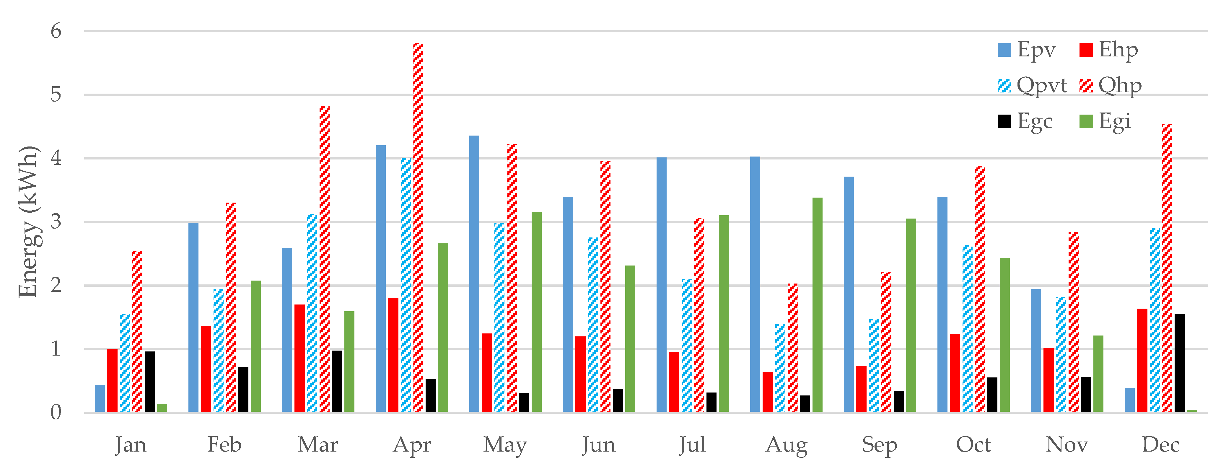 Energies 15 03205 g013 550