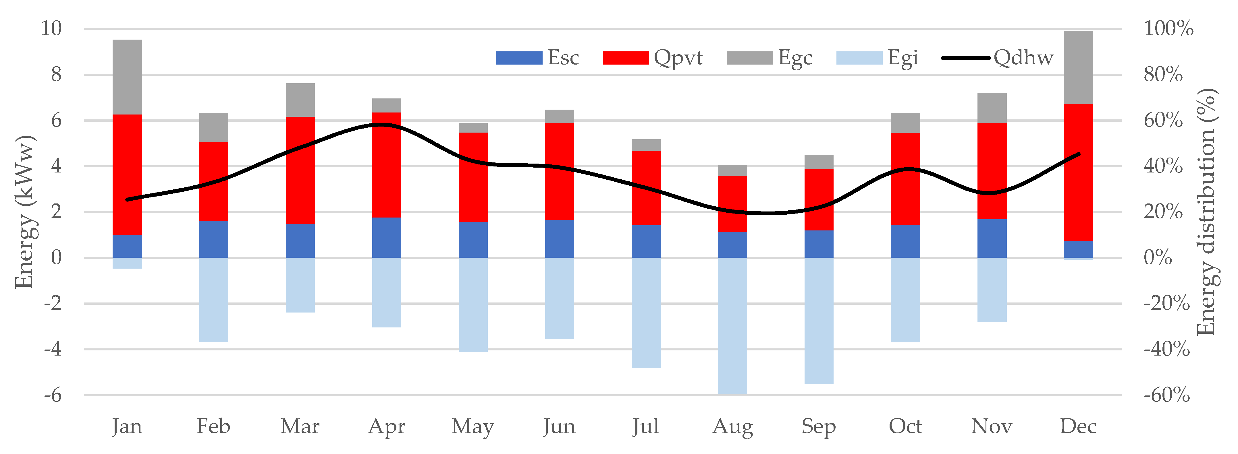 Energies 15 03205 g014 550