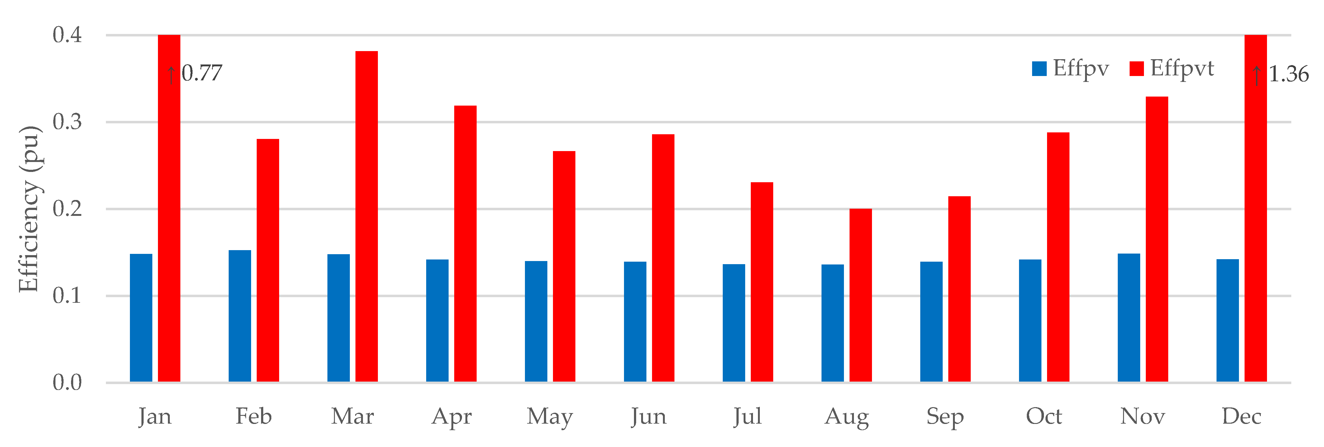 Energies 15 03205 g016 550