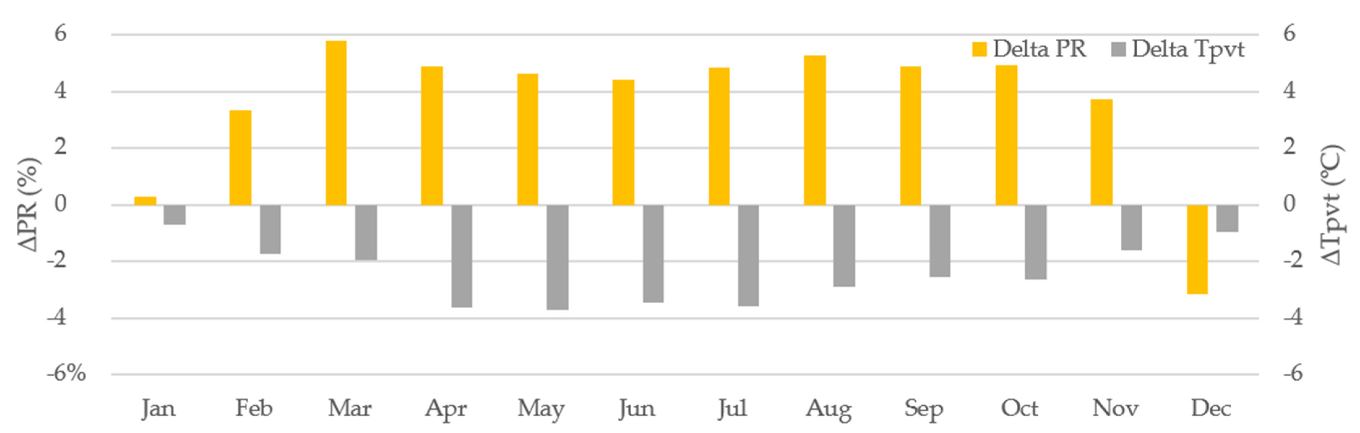 Energies 15 03205 g017 550