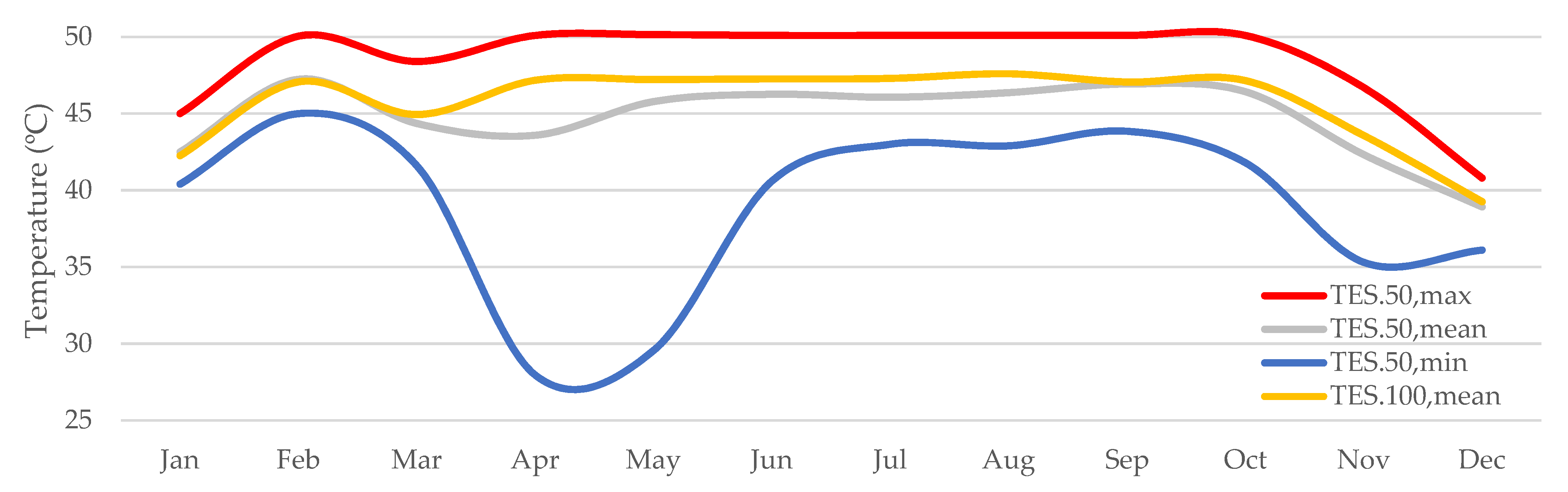 Energies 15 03205 g019 550