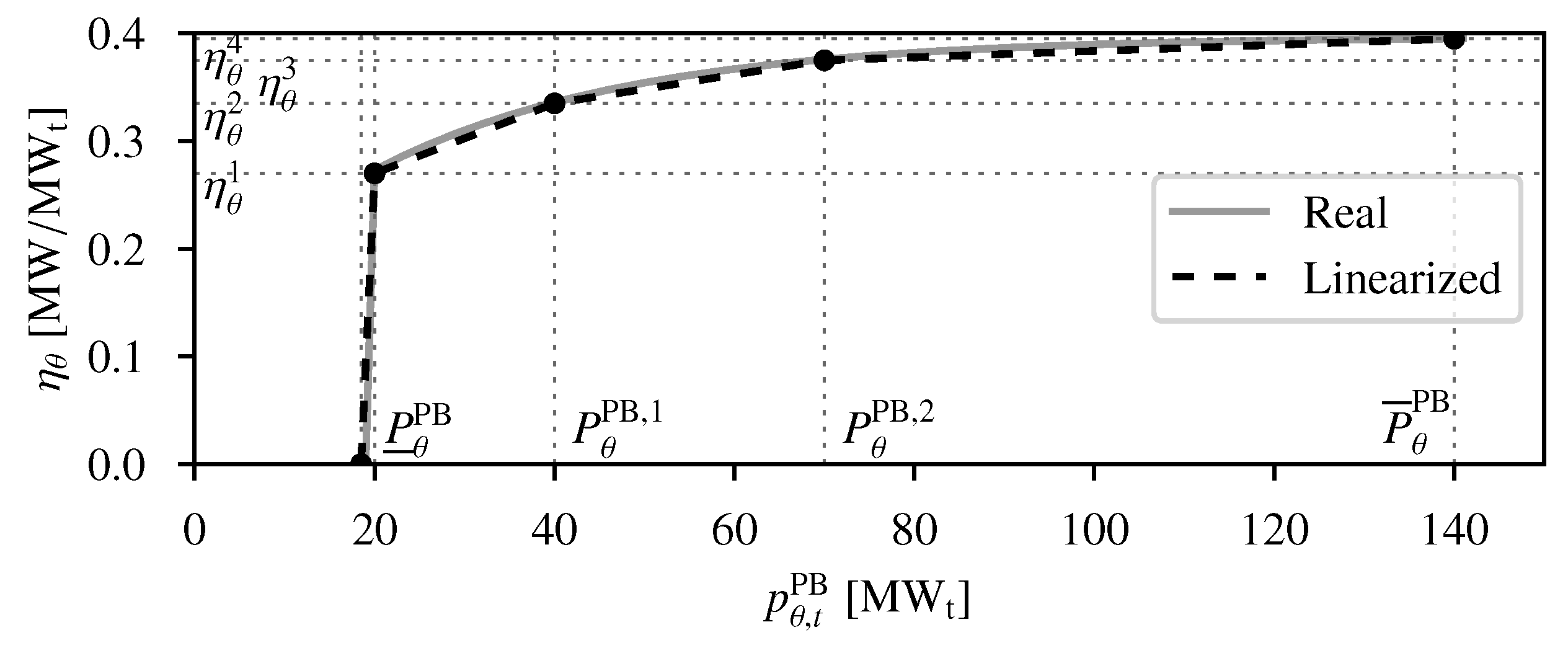 Energies 15 03207 g002 550