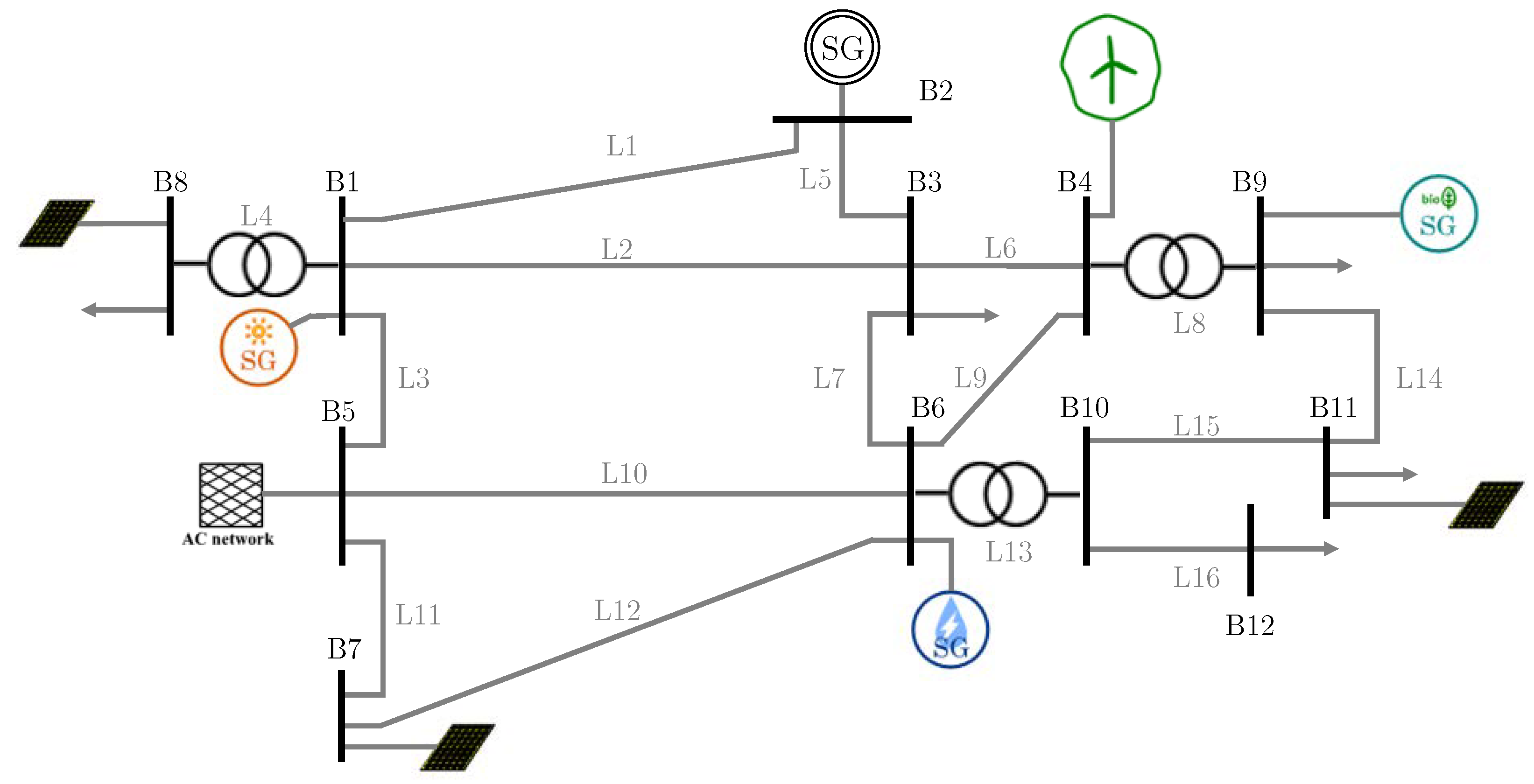 Energies 15 03207 g003 550