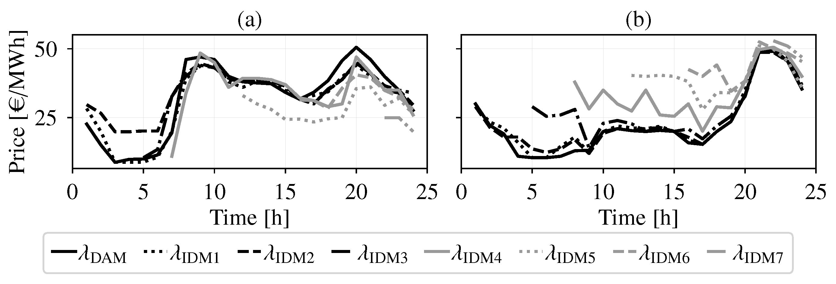 Energies 15 03207 g006 550