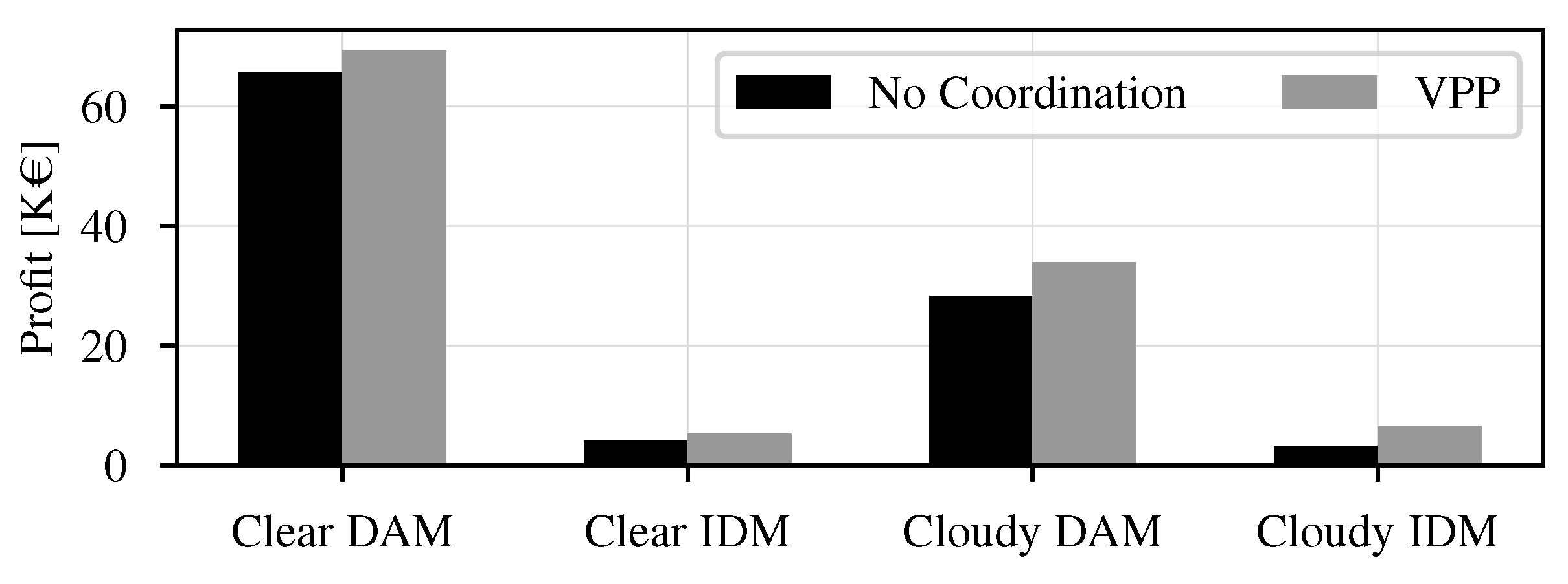 Energies 15 03207 g007 550