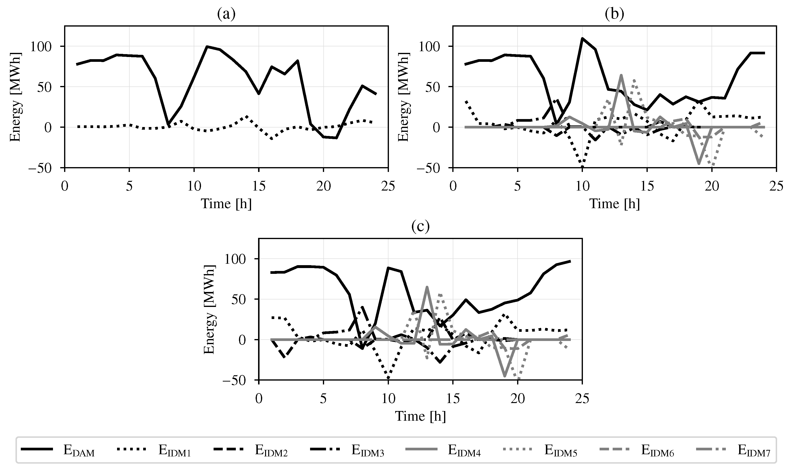 Energies 15 03207 g010 550