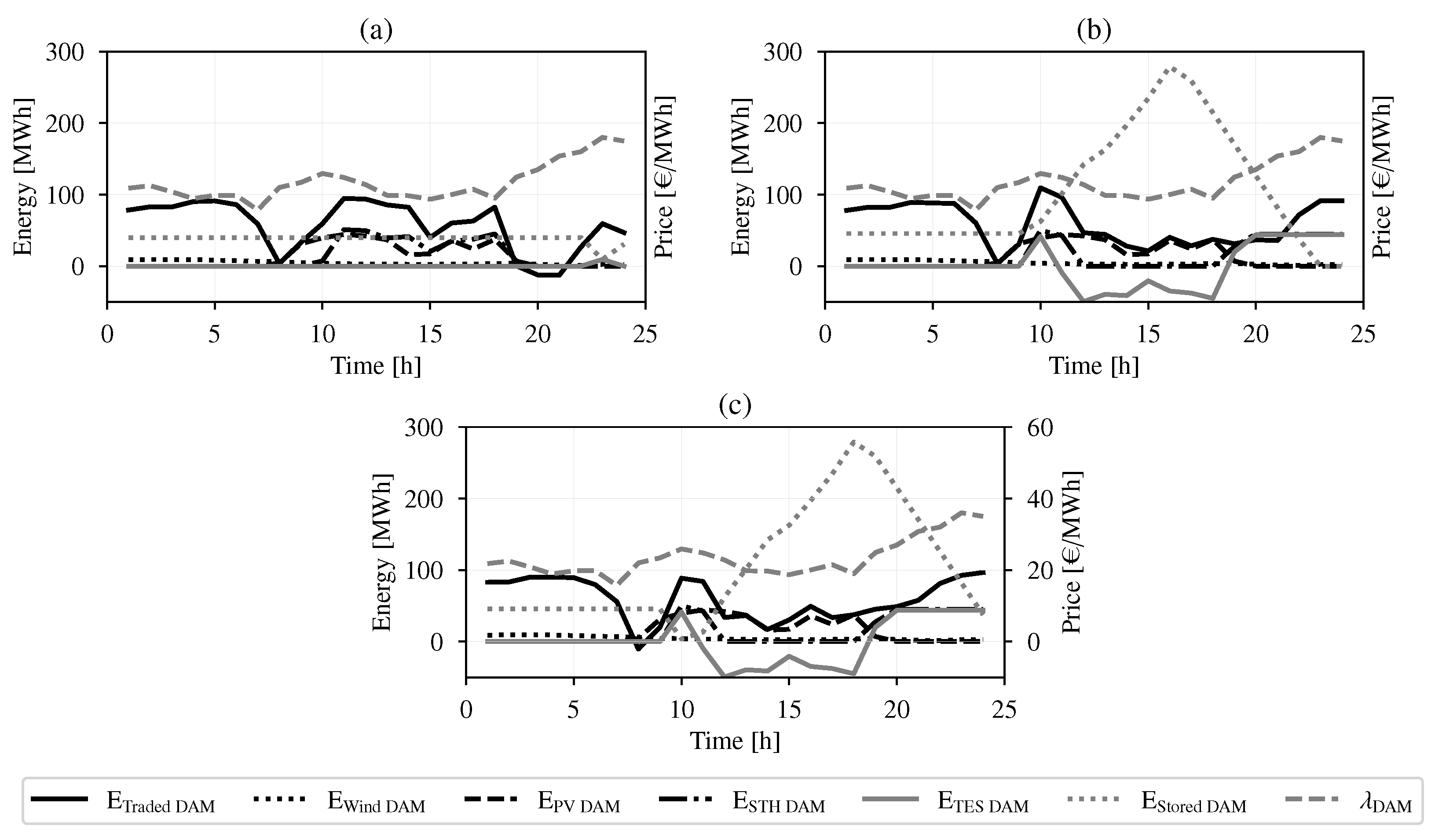 Energies 15 03207 g011 550