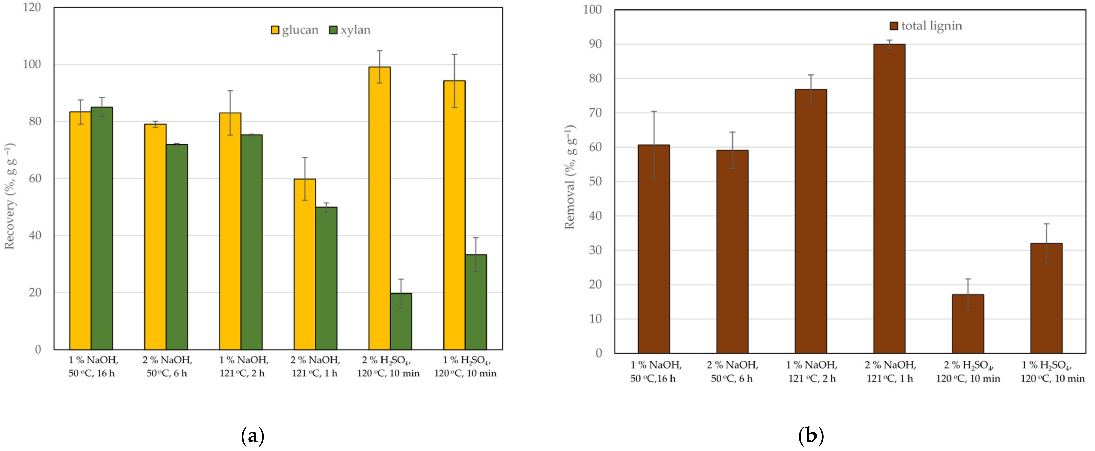 Energies 15 03208 g001