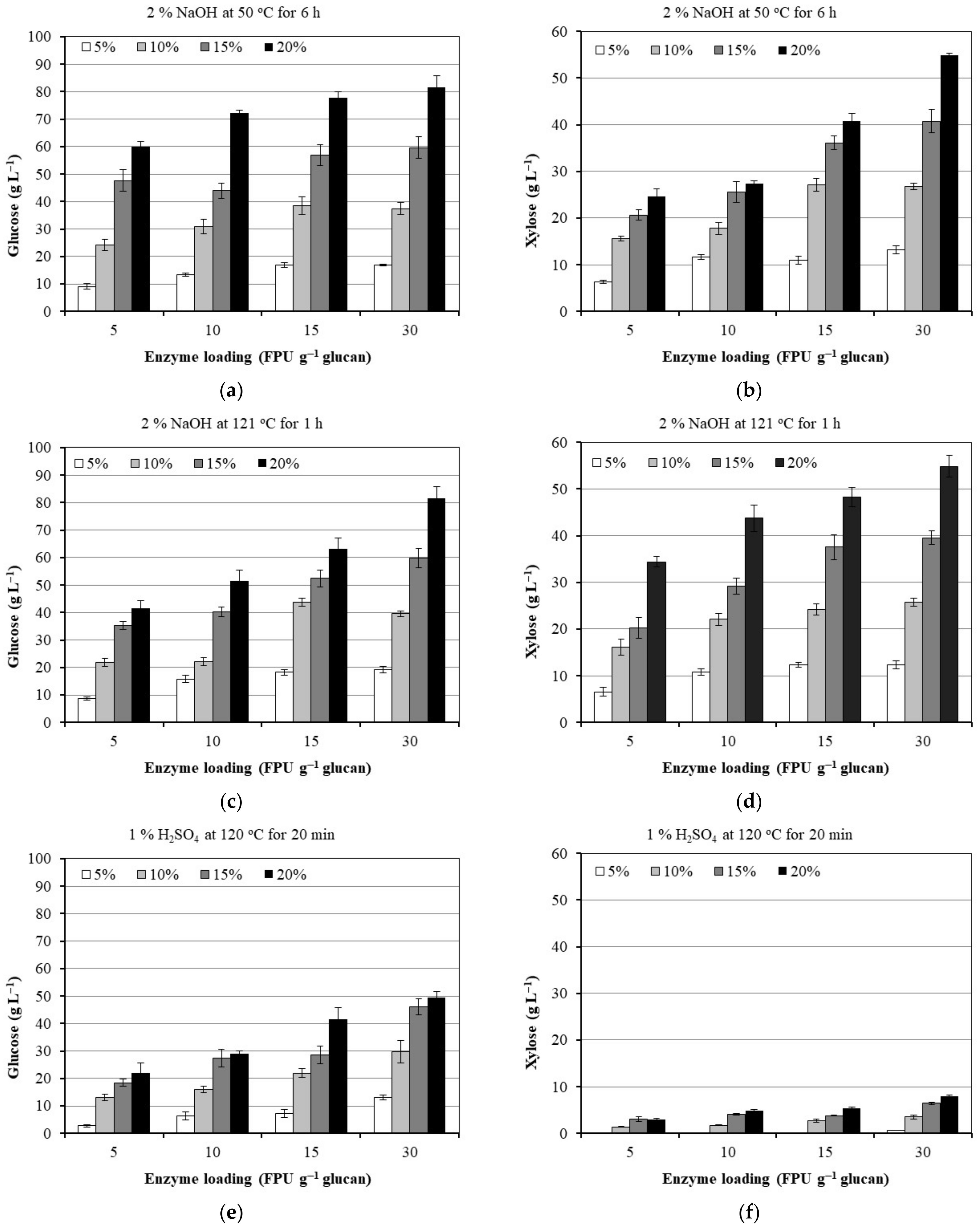 Energies 15 03208 g004
