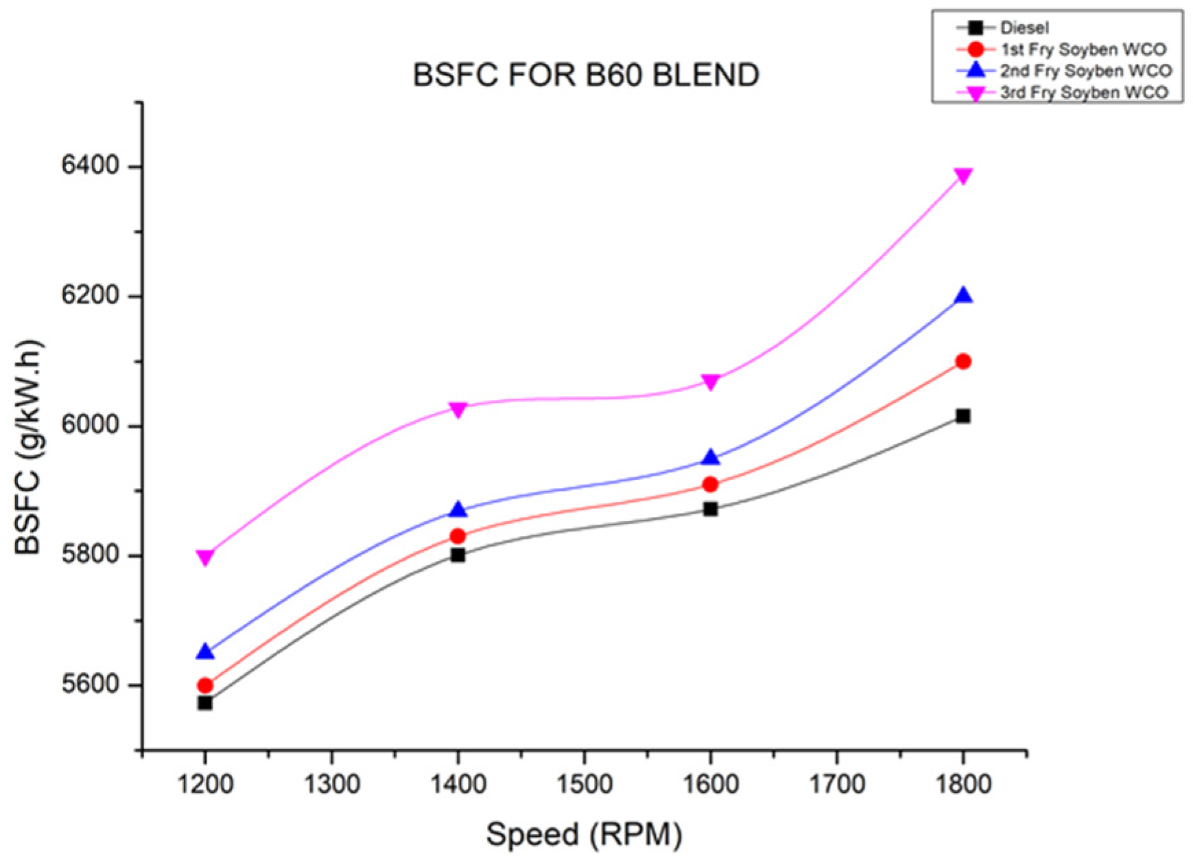 Energies 15 03209 g002
