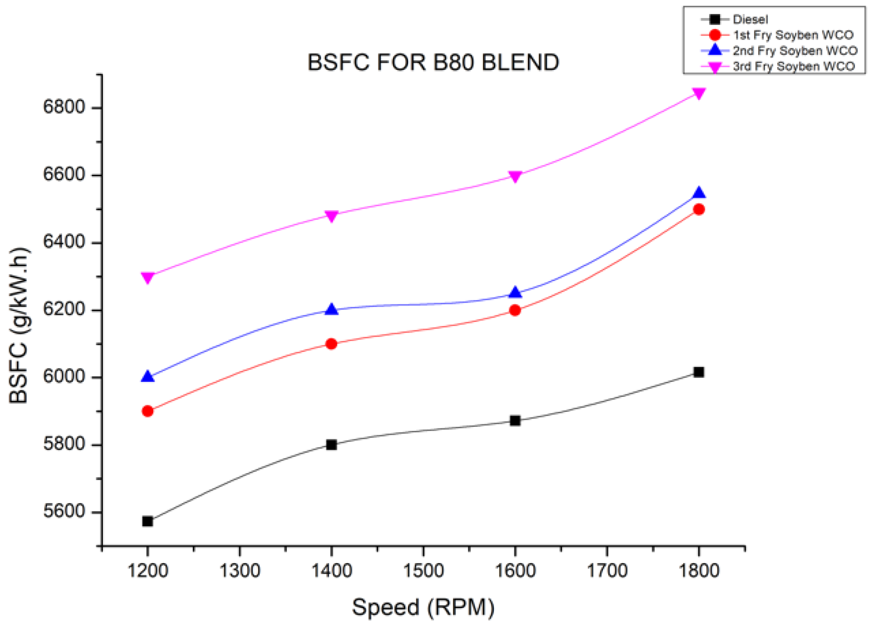 Energies 15 03209 g003