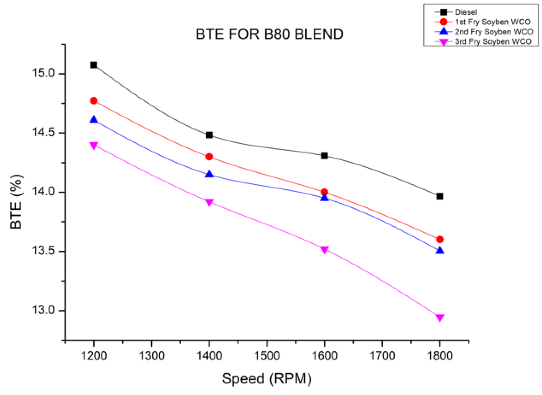 Energies 15 03209 g005