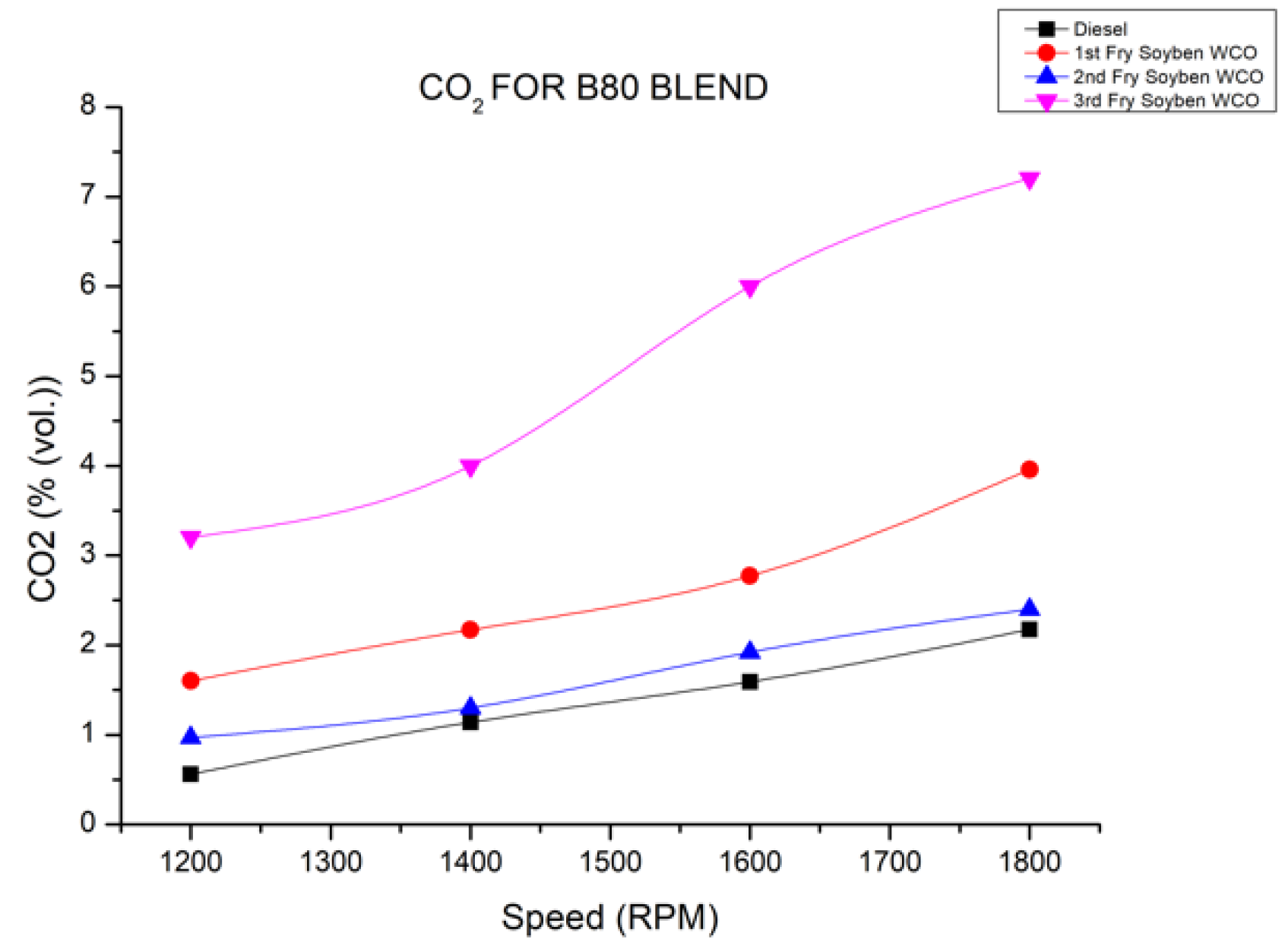 Energies 15 03209 g007