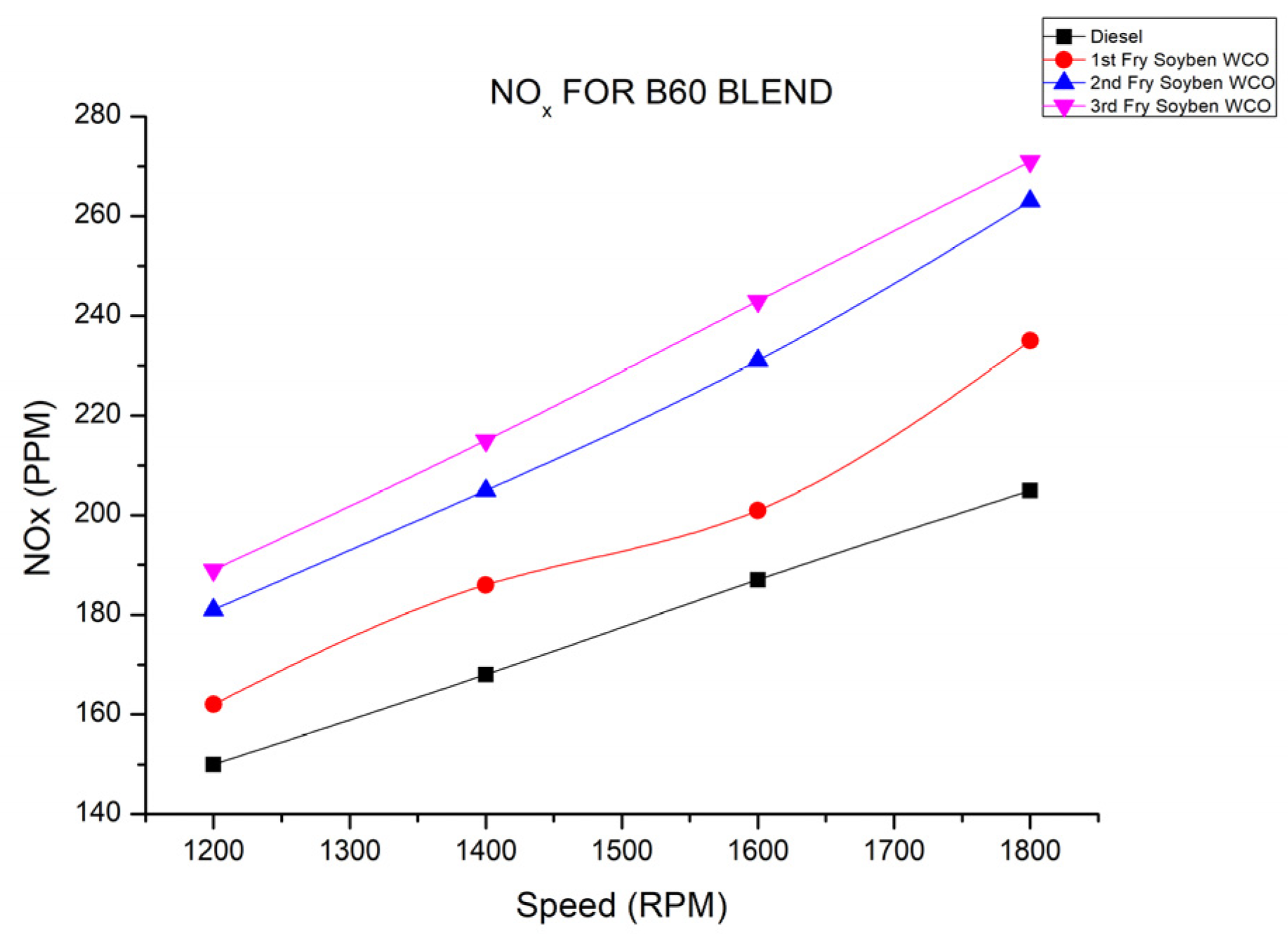Energies 15 03209 g008