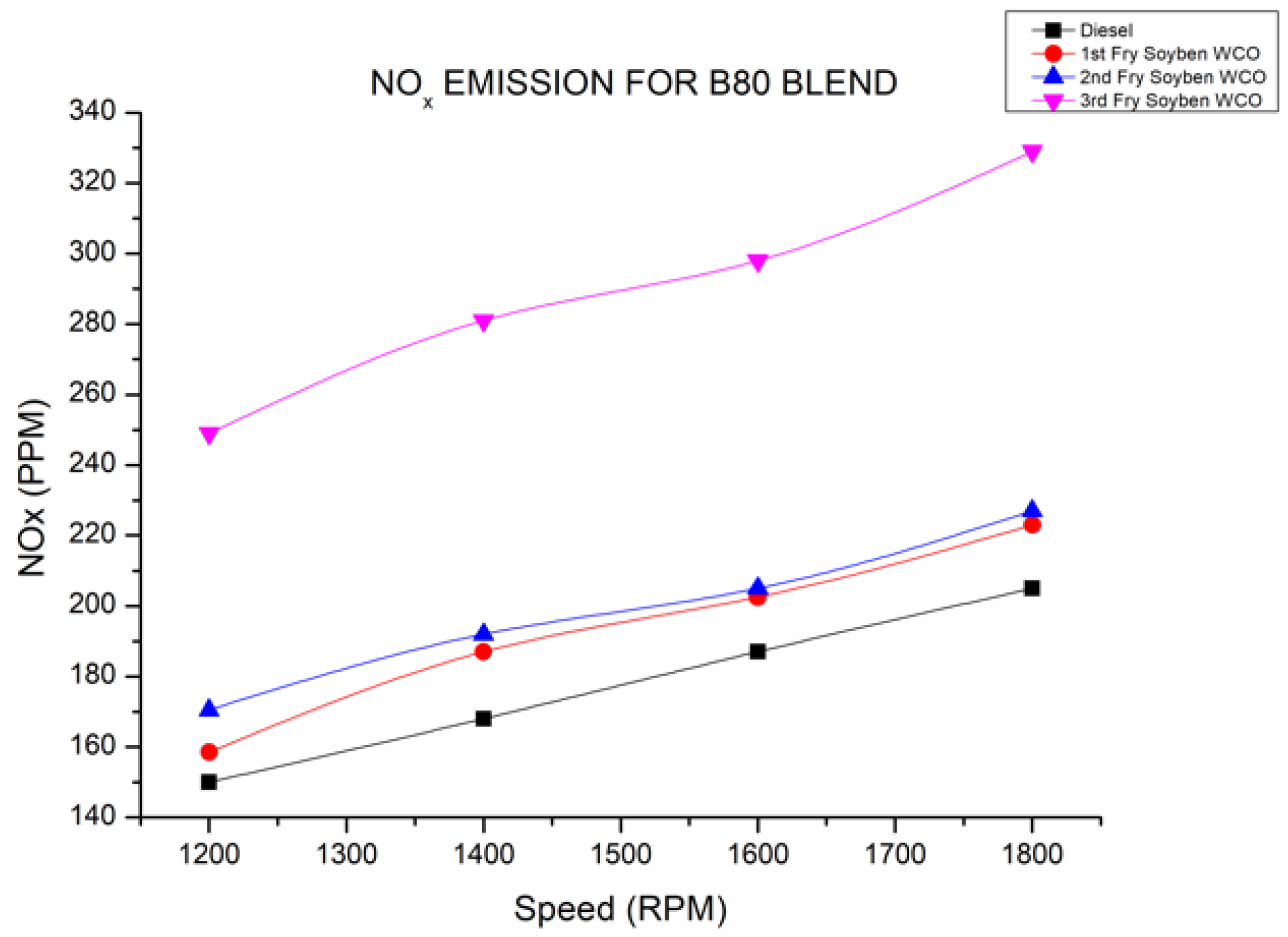 Energies 15 03209 g009