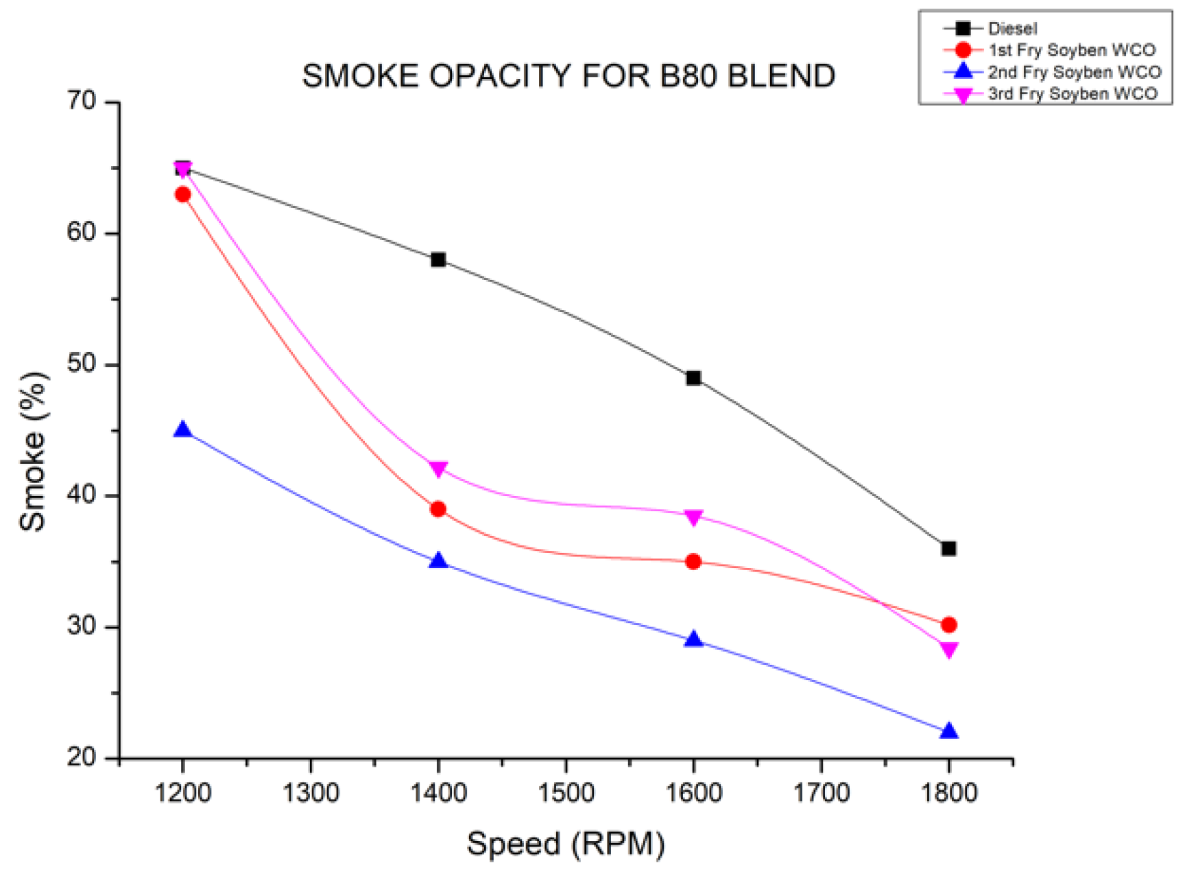 Energies 15 03209 g011