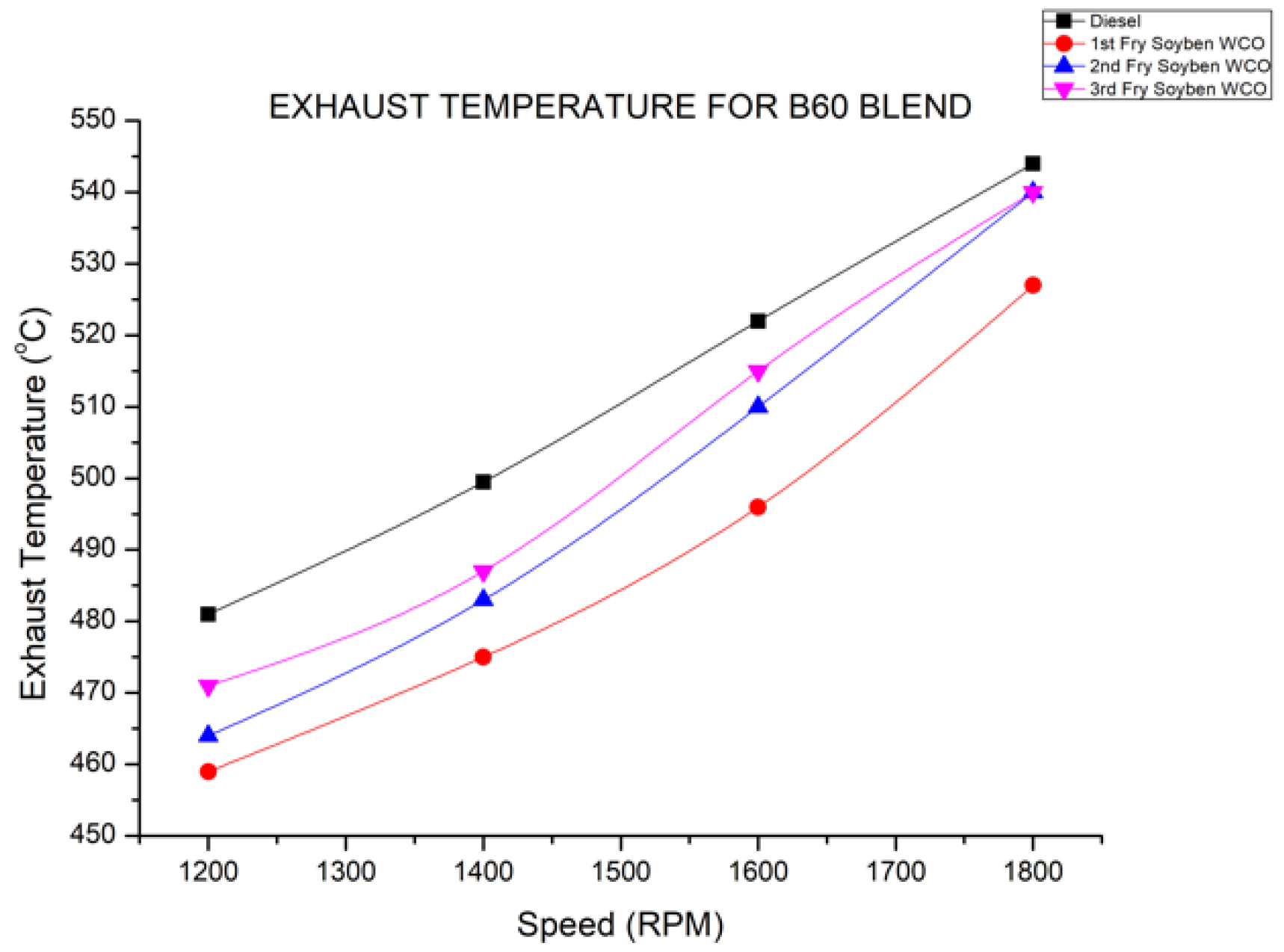 Energies 15 03209 g012