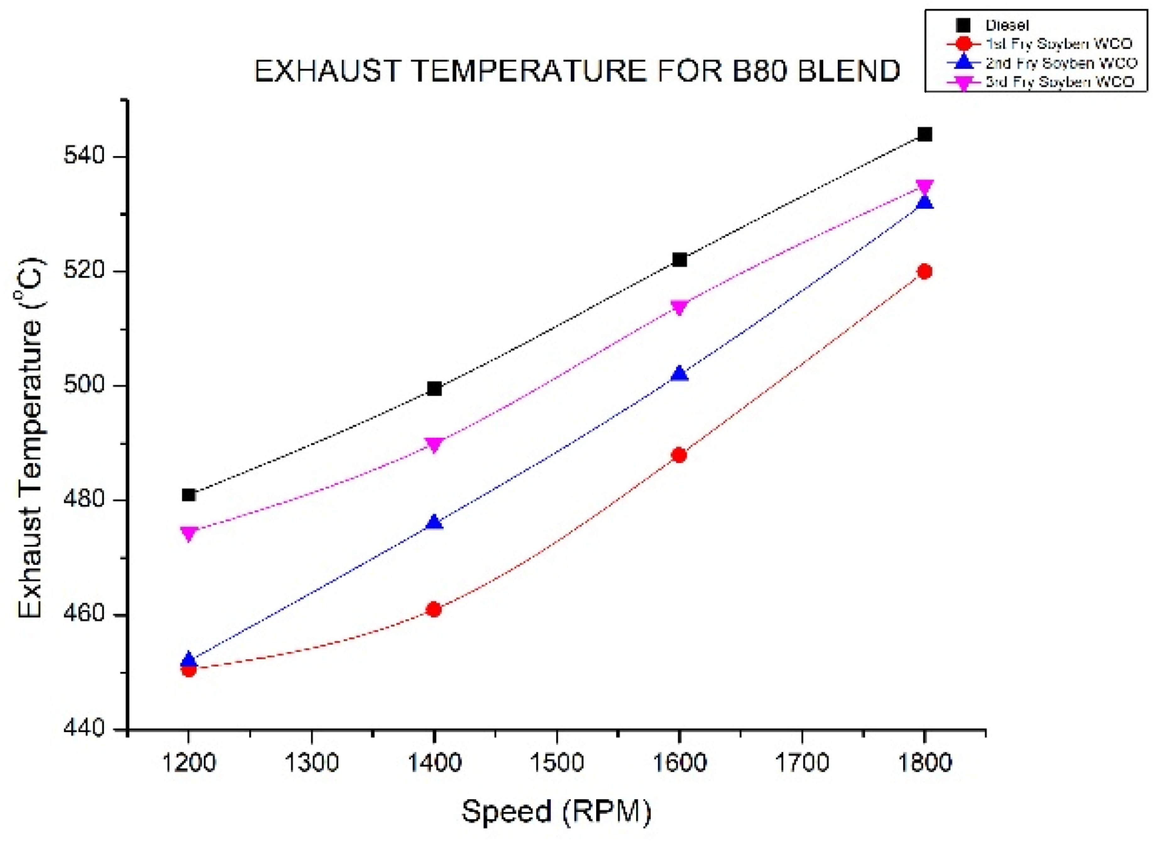 Energies 15 03209 g013