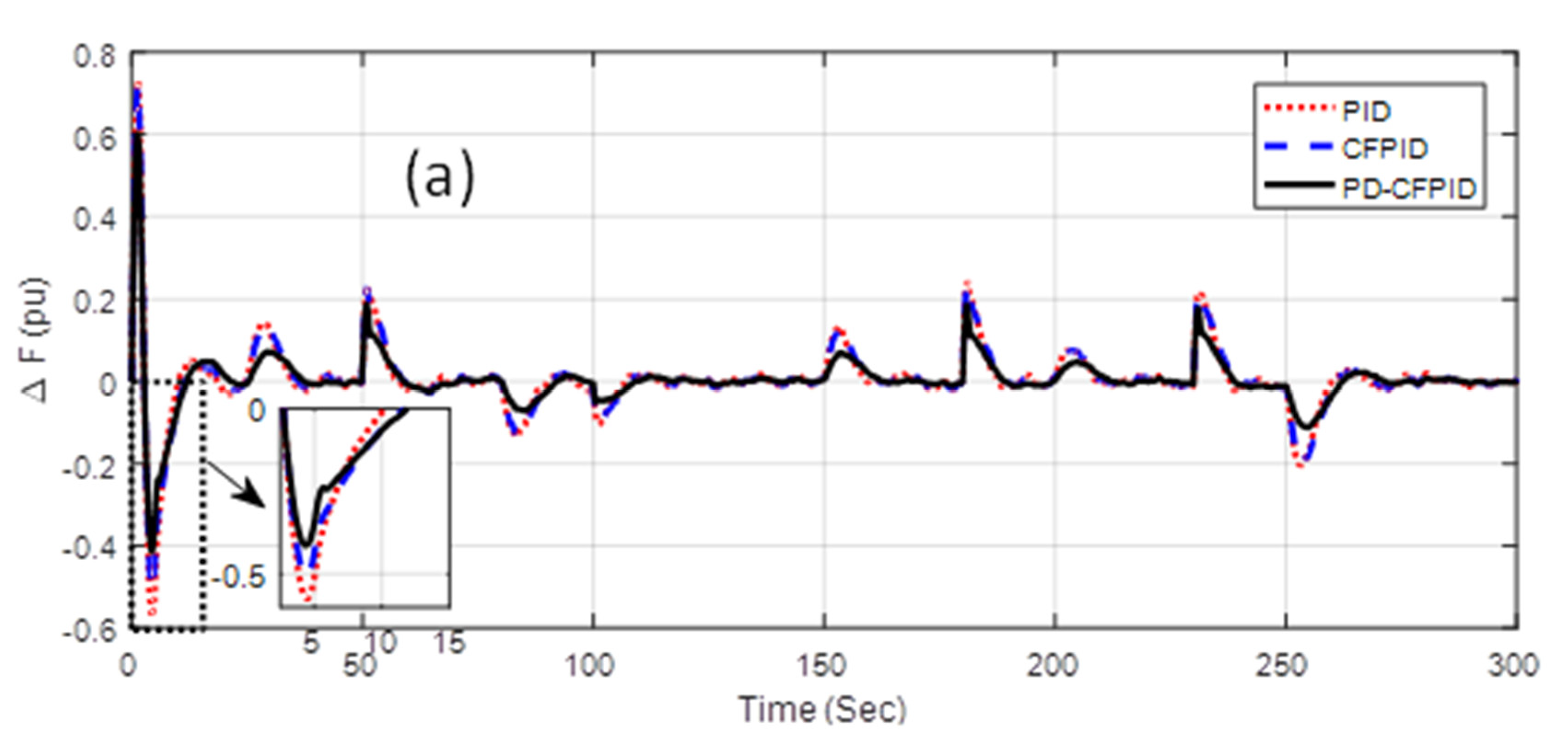 Energies 15 03210 g009a