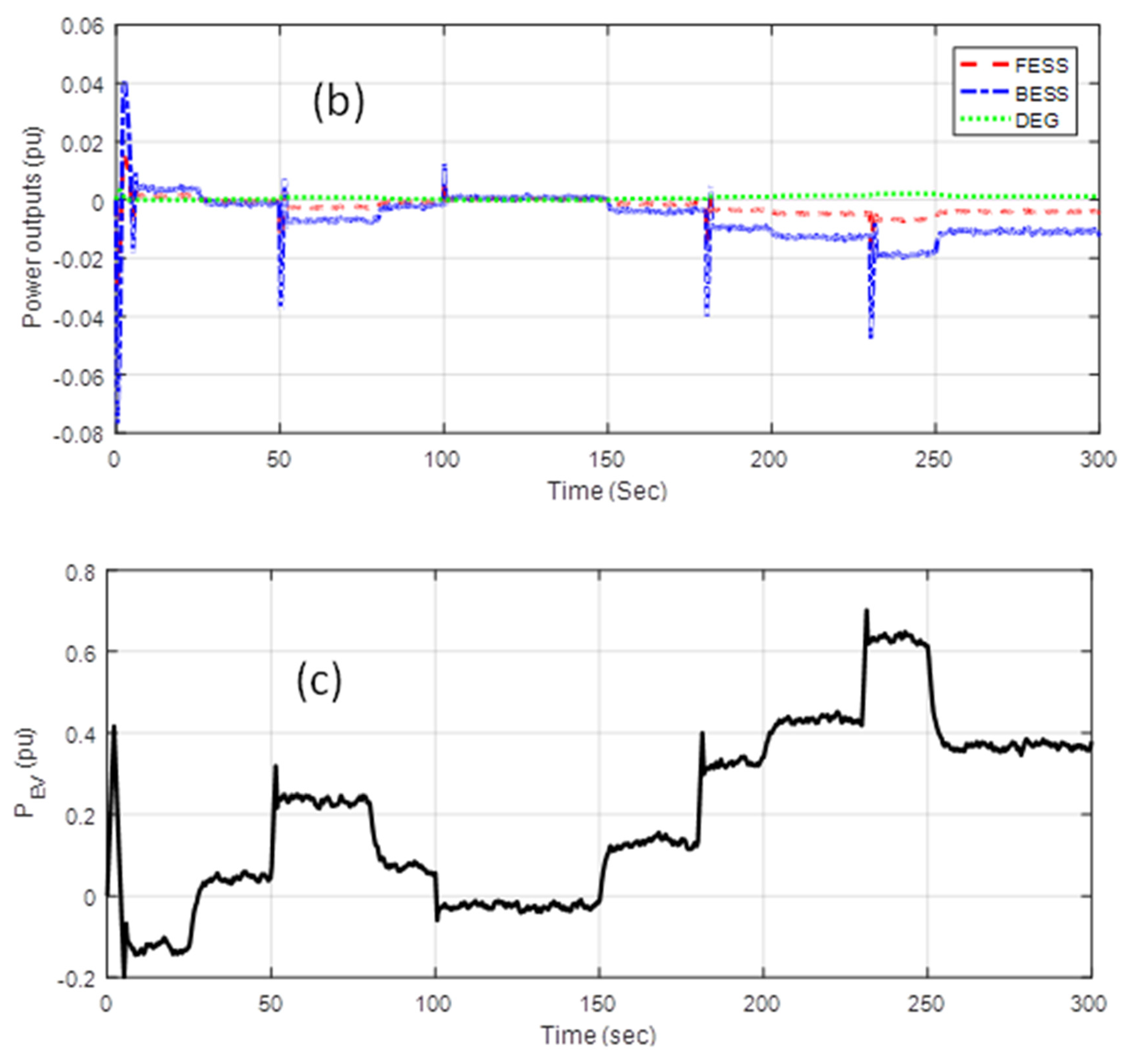 Energies 15 03210 g009b