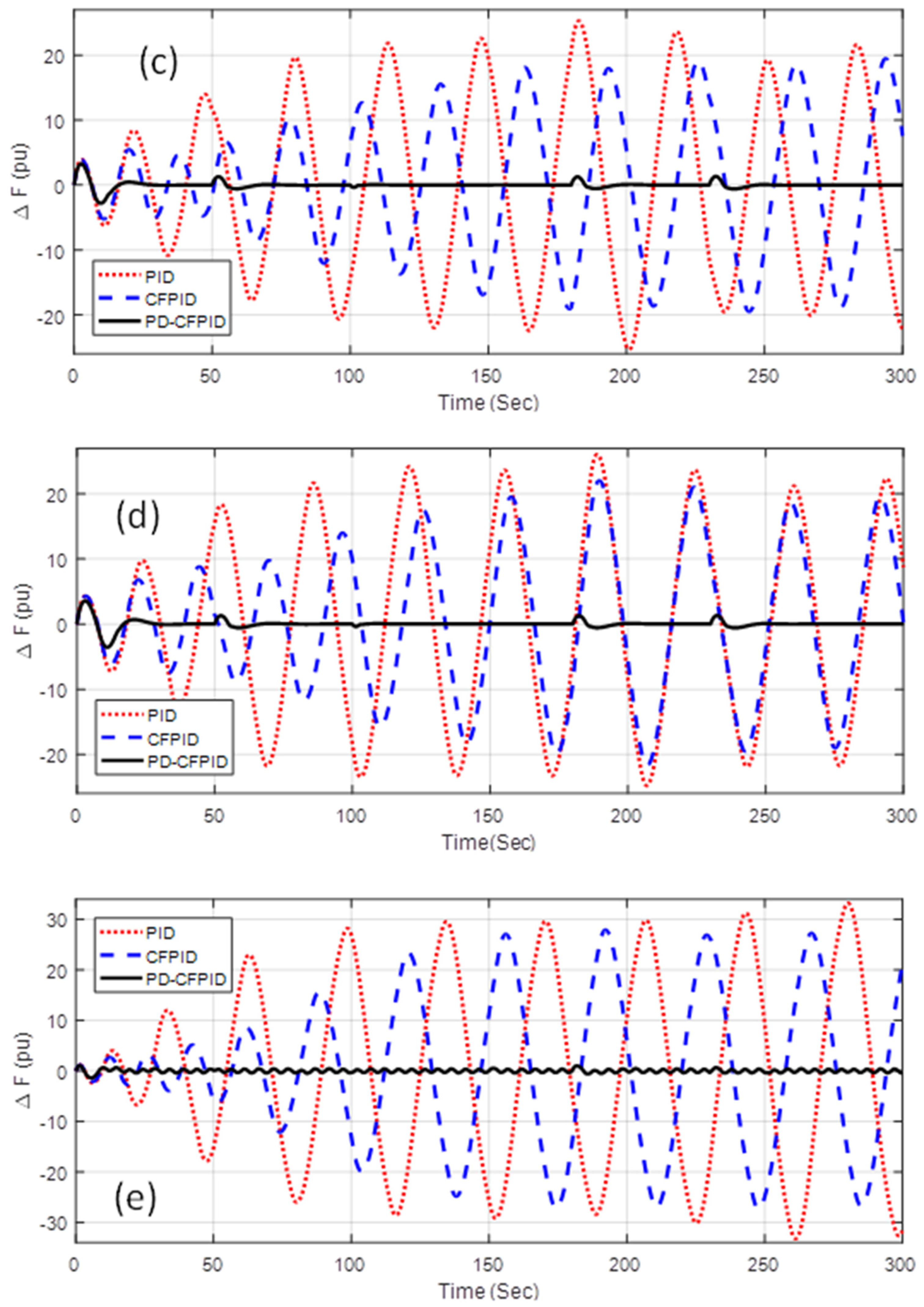 Energies 15 03210 g010b