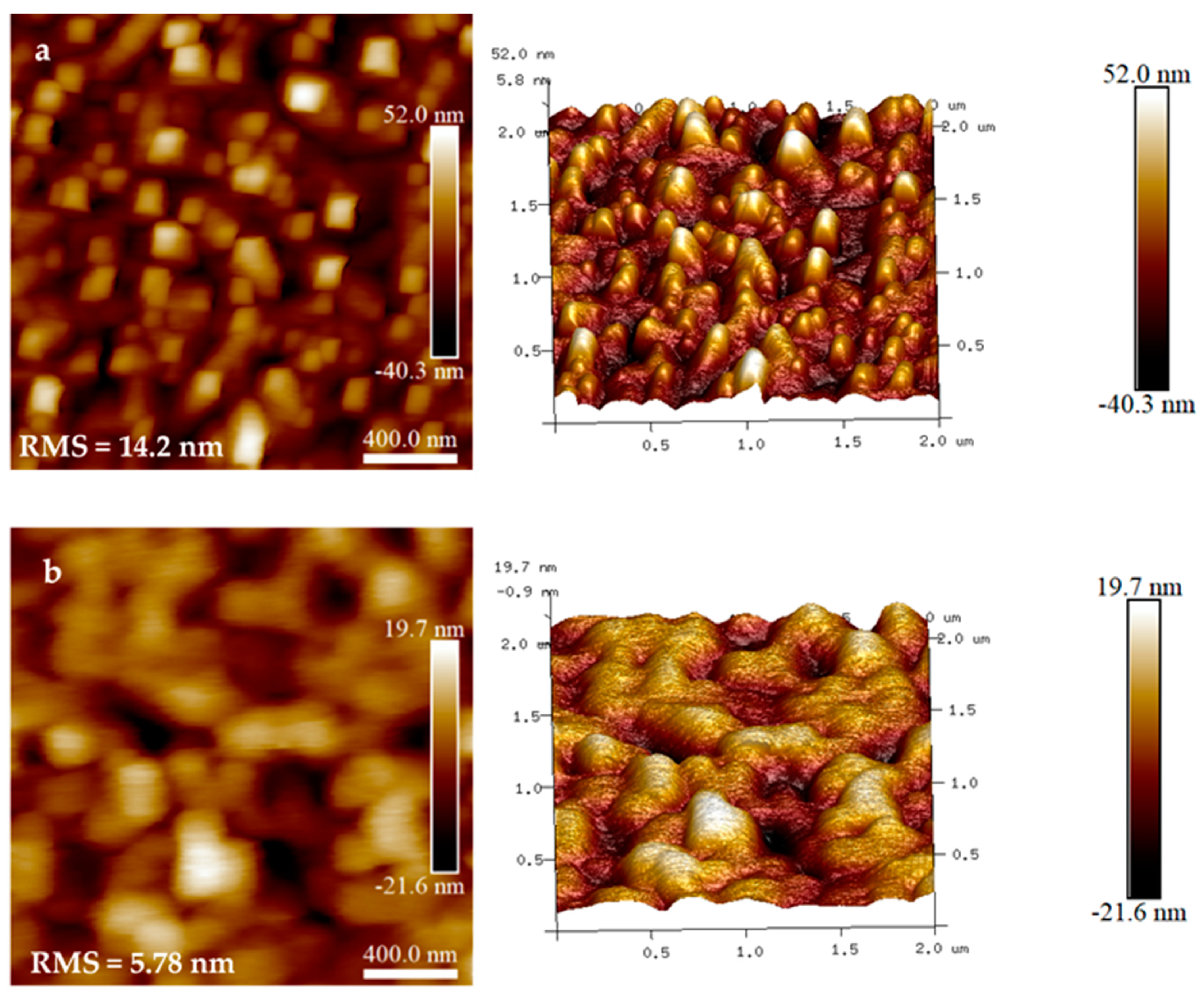 Energies 15 03211 g003