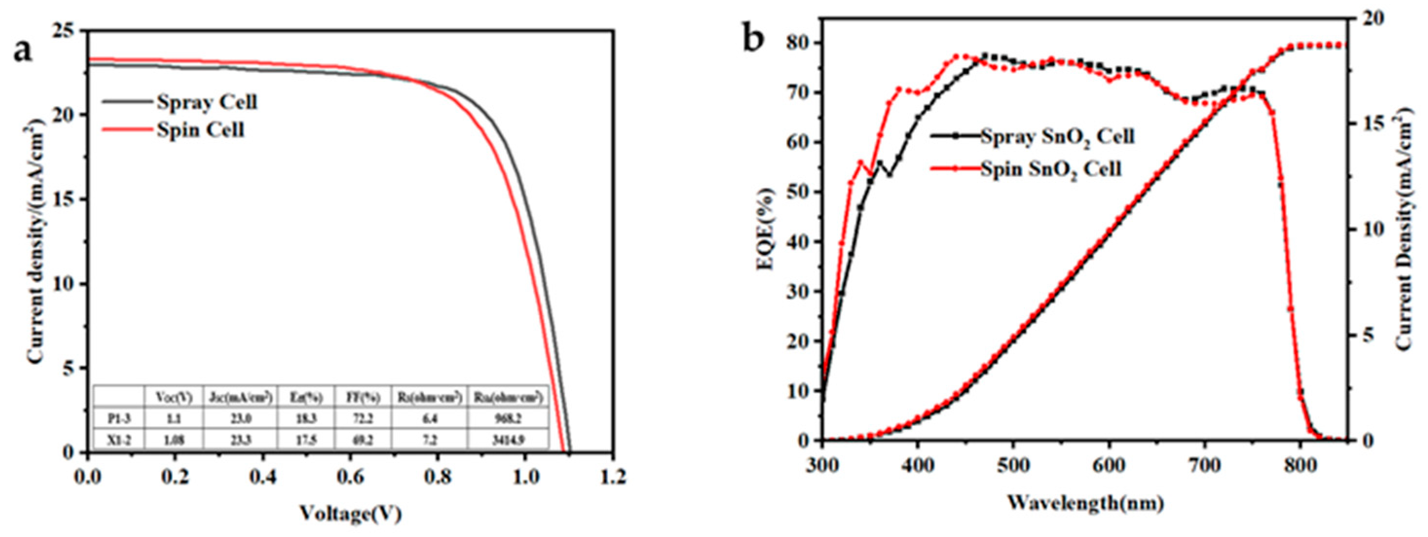 Energies 15 03211 g006