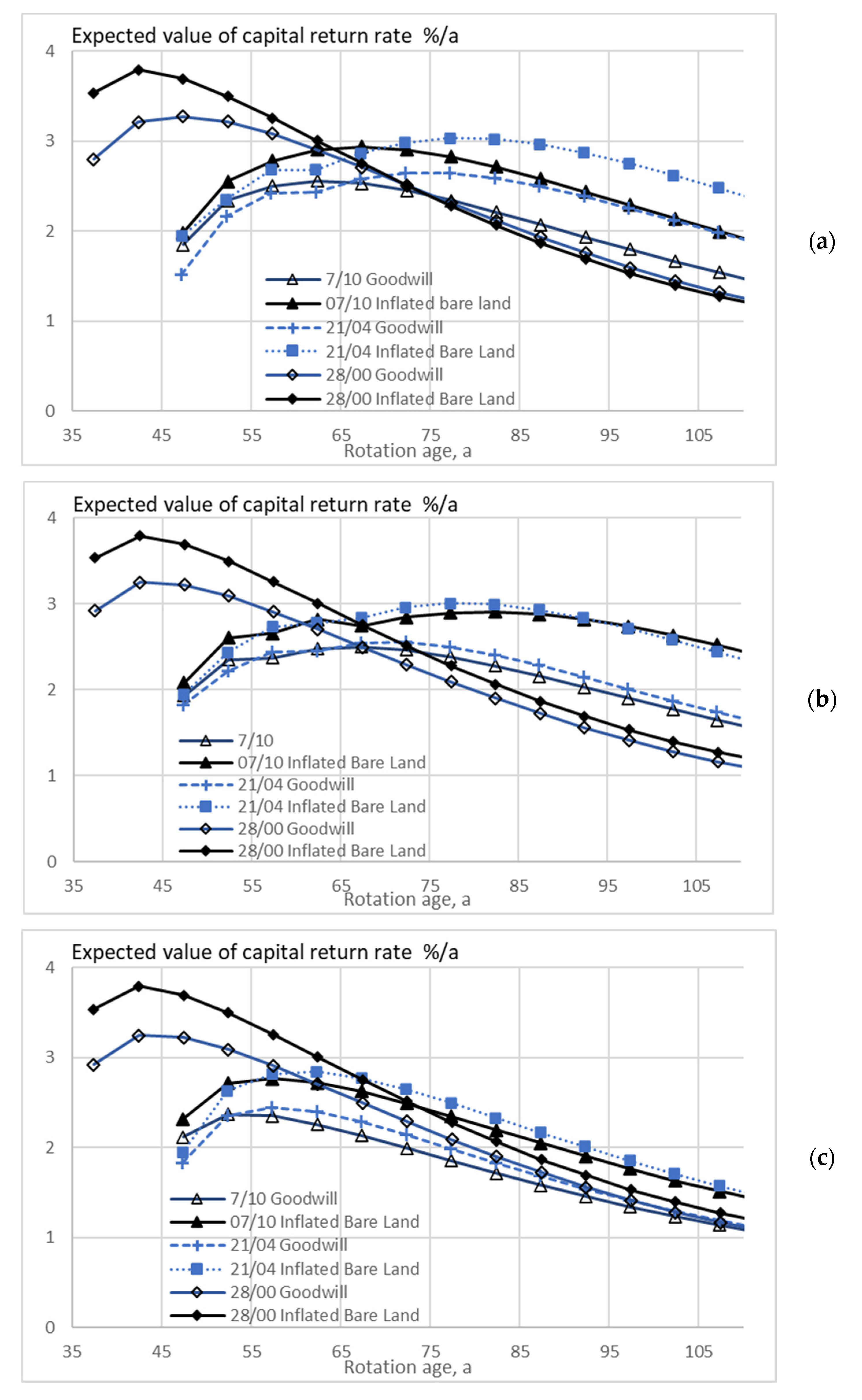 Energies 15 03212 g002