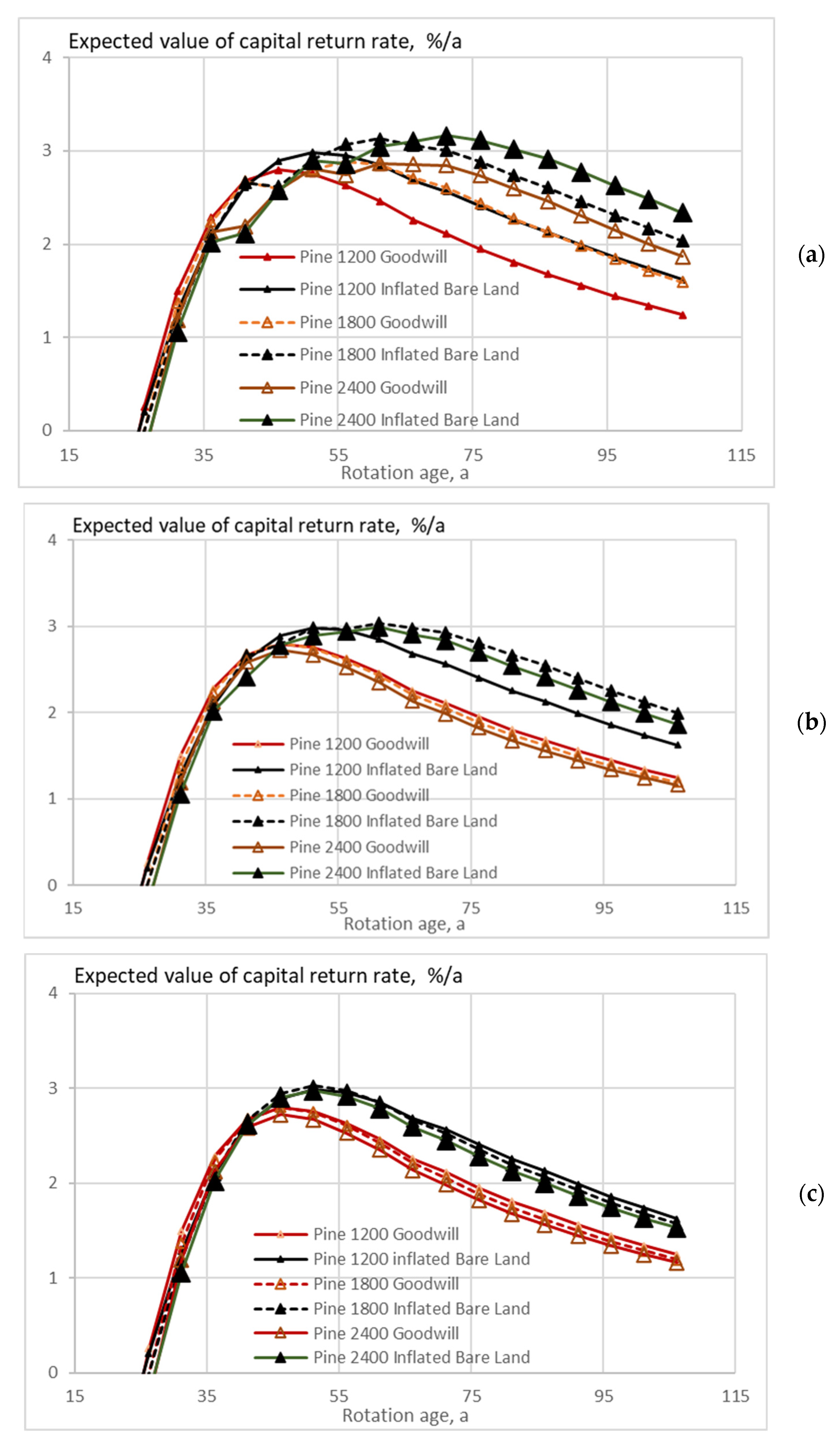 Energies 15 03212 g003