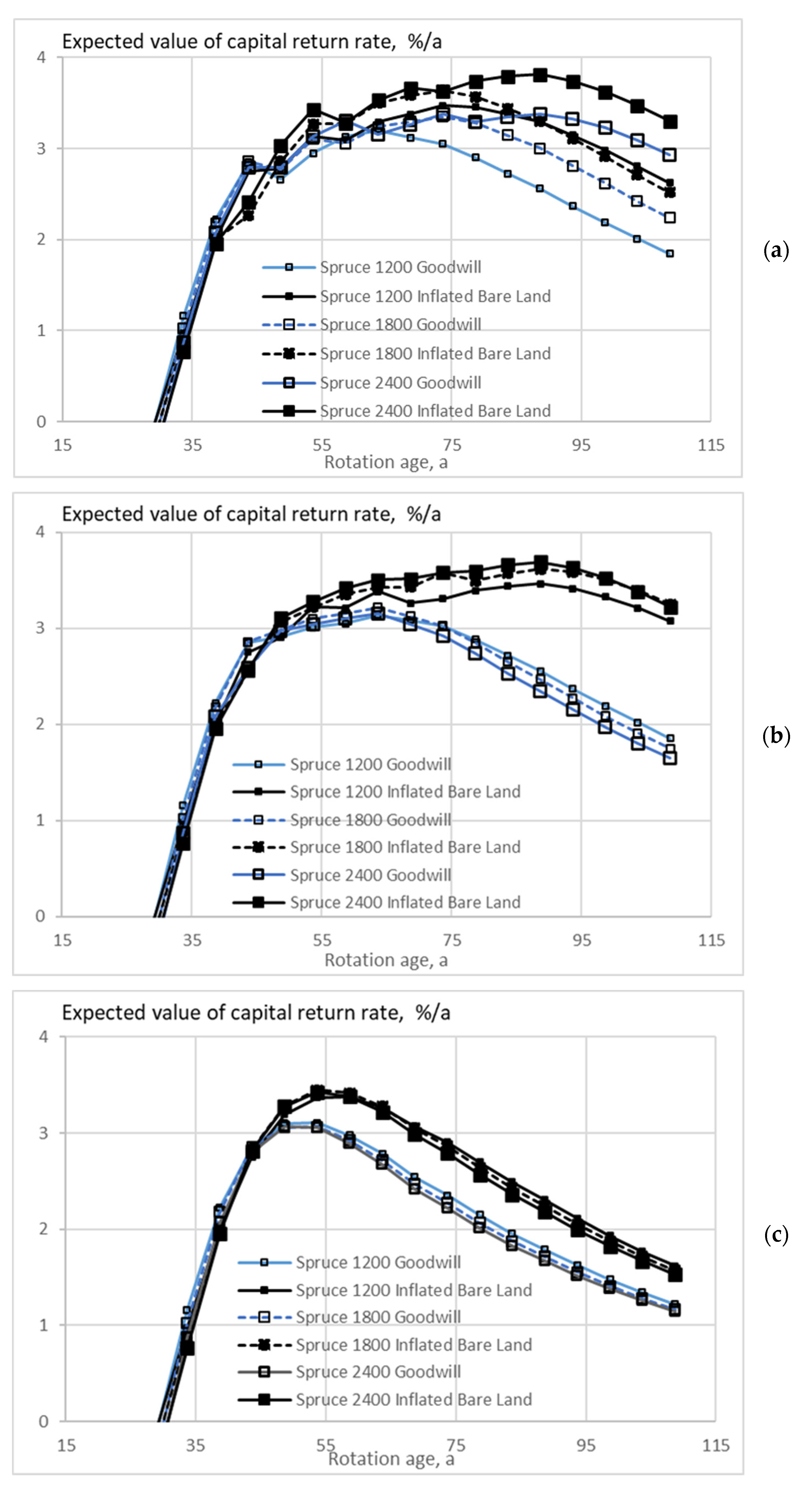 Energies 15 03212 g004
