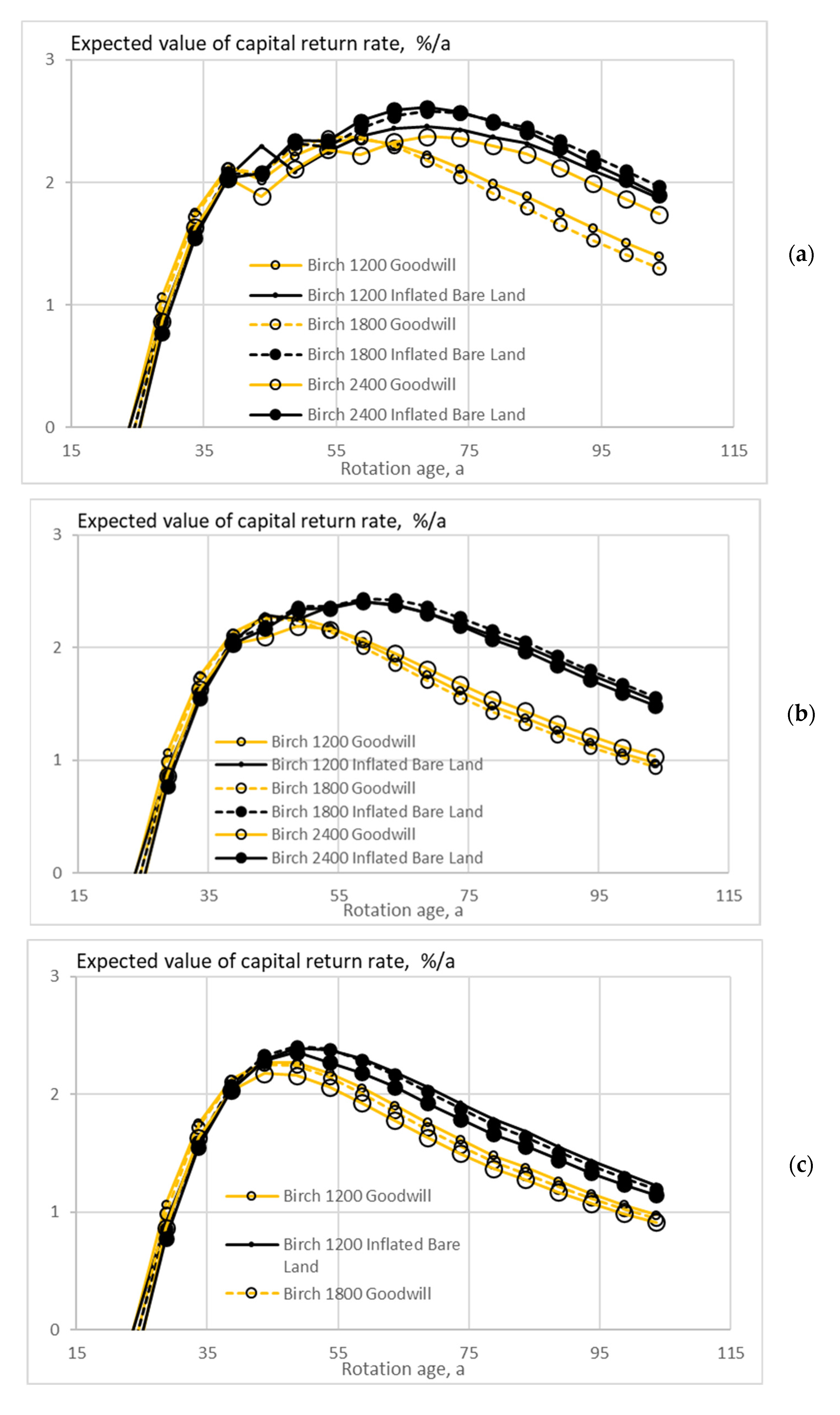 Energies 15 03212 g005