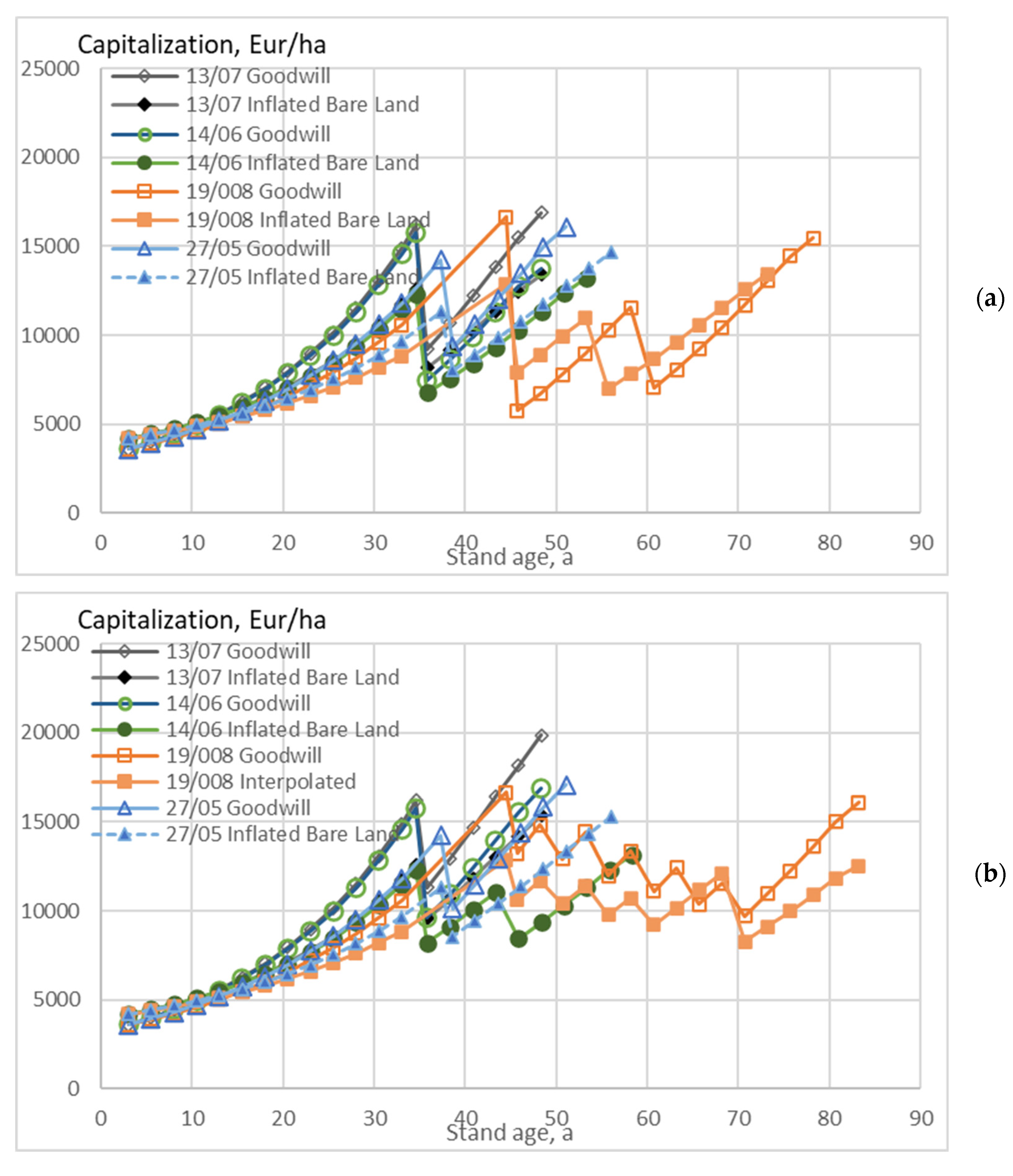 Energies 15 03212 g006a