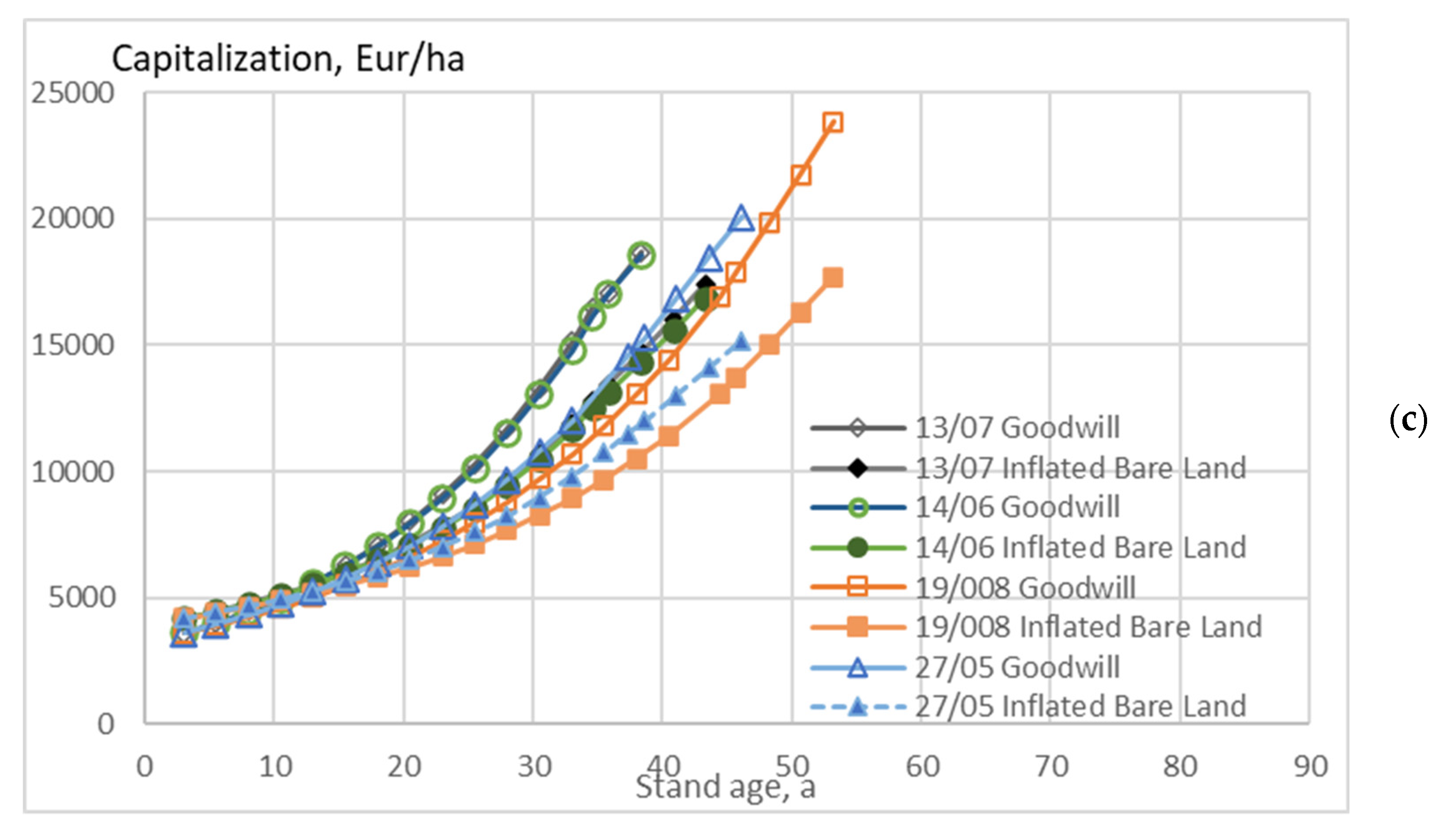 Energies 15 03212 g006b