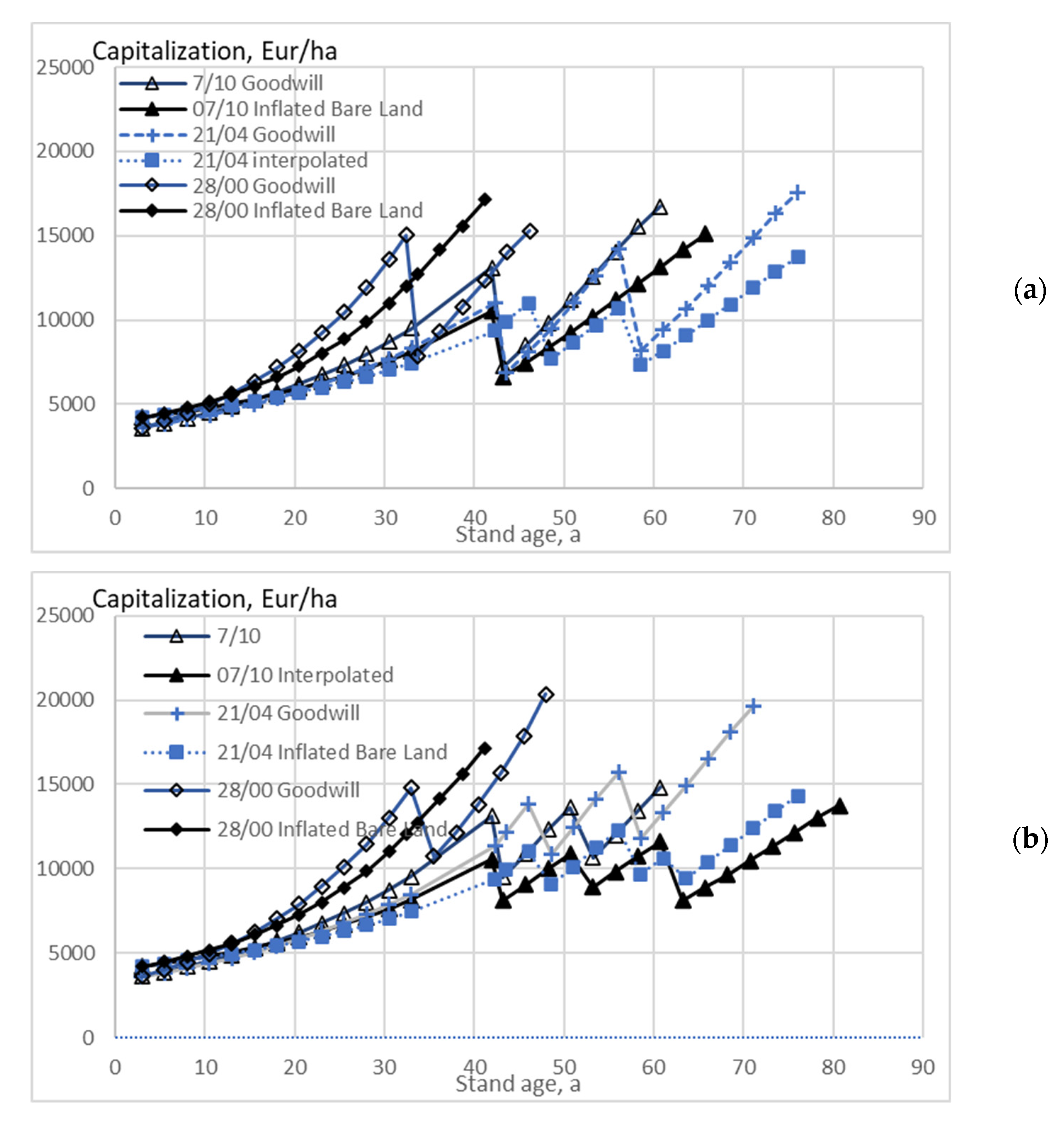Energies 15 03212 g007a