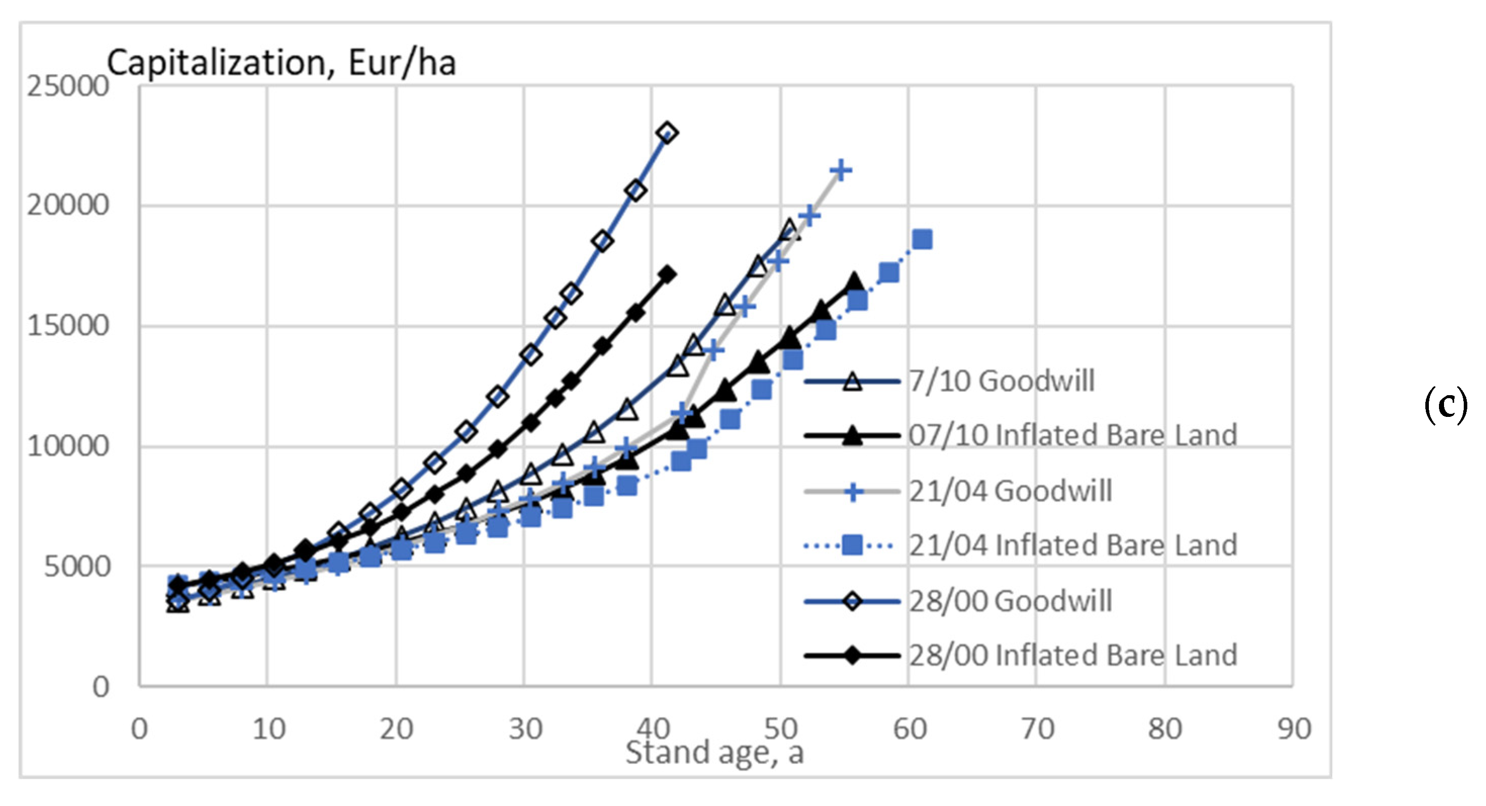 Energies 15 03212 g007b