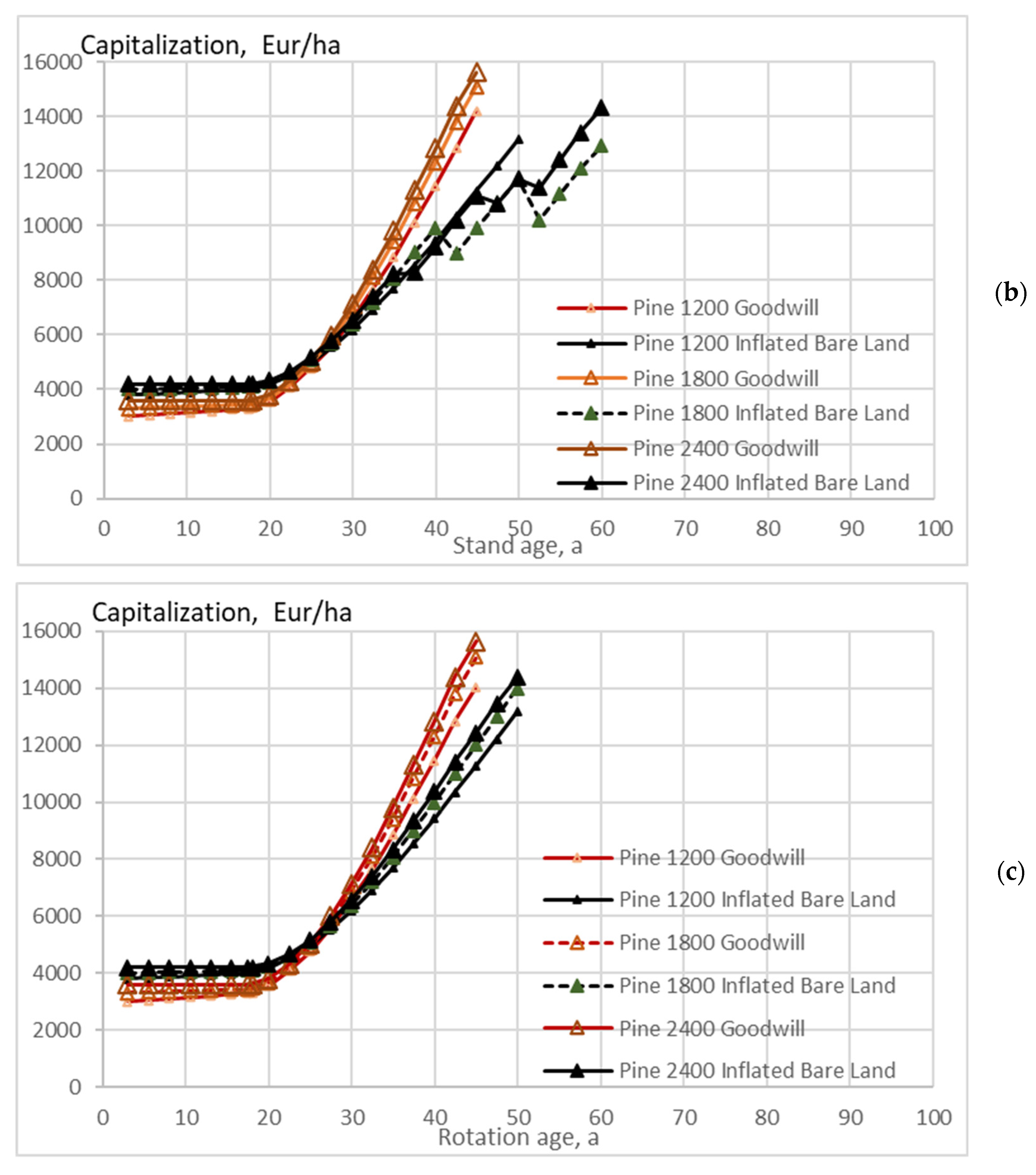 Energies 15 03212 g008b