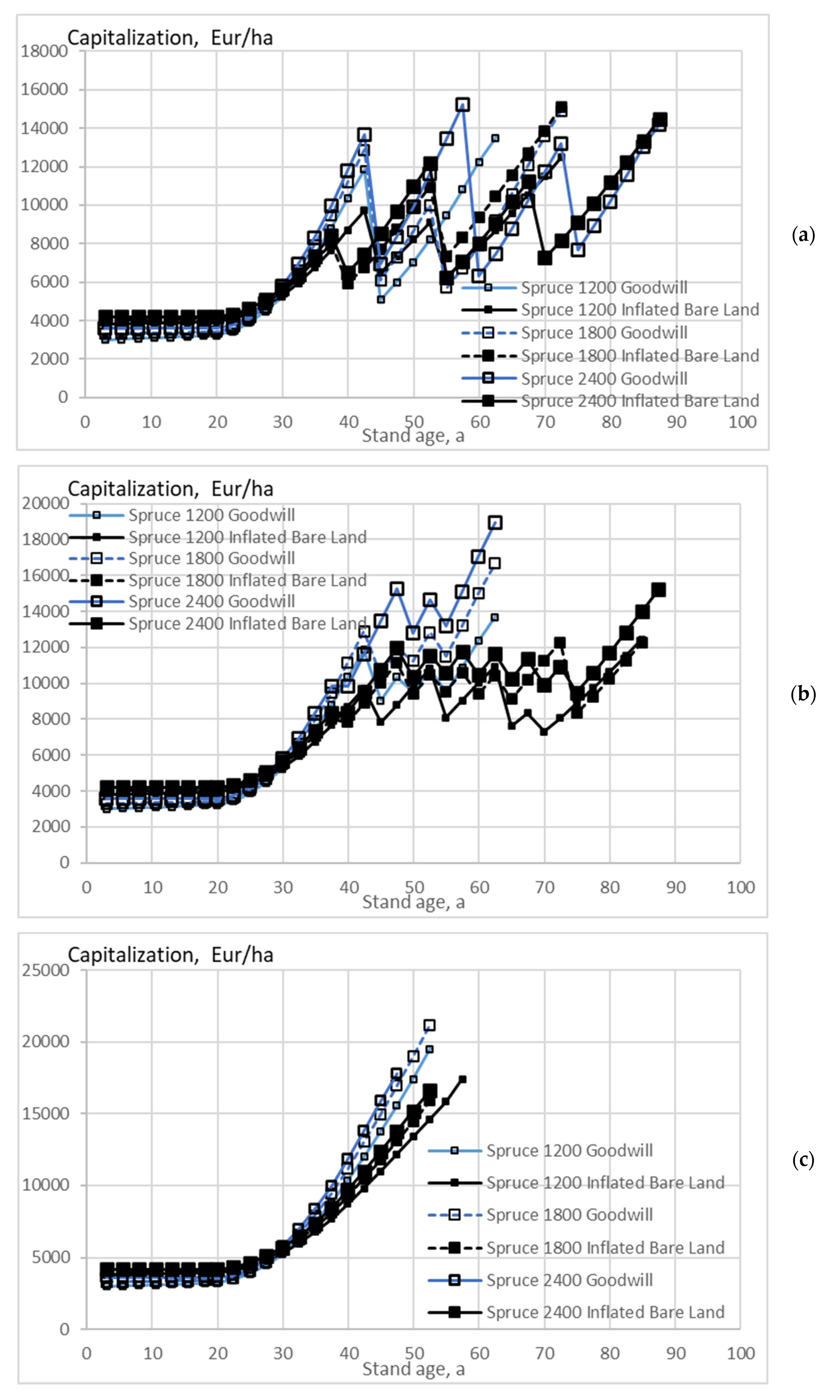 Energies 15 03212 g009