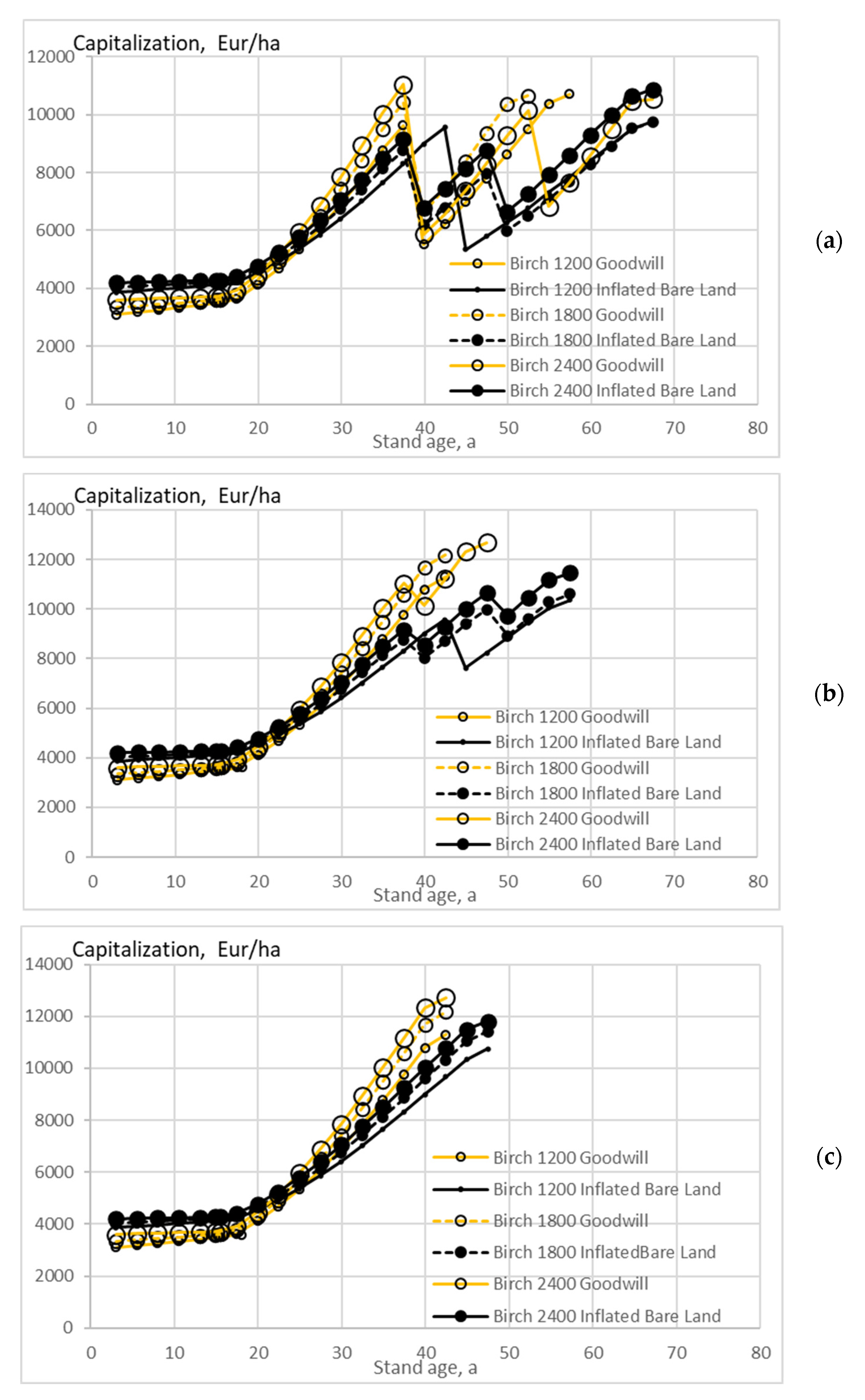 Energies 15 03212 g010