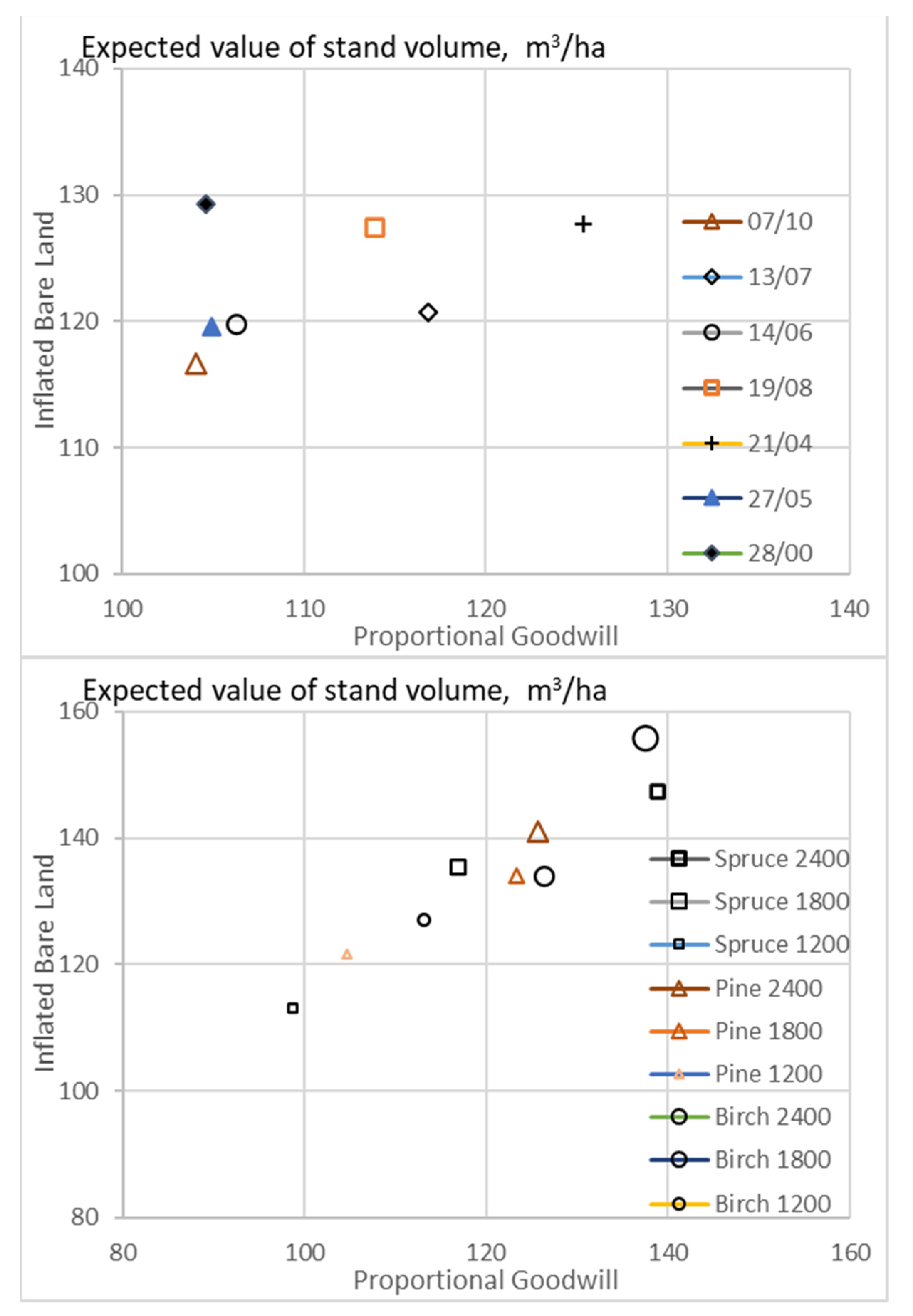 Energies 15 03212 g011