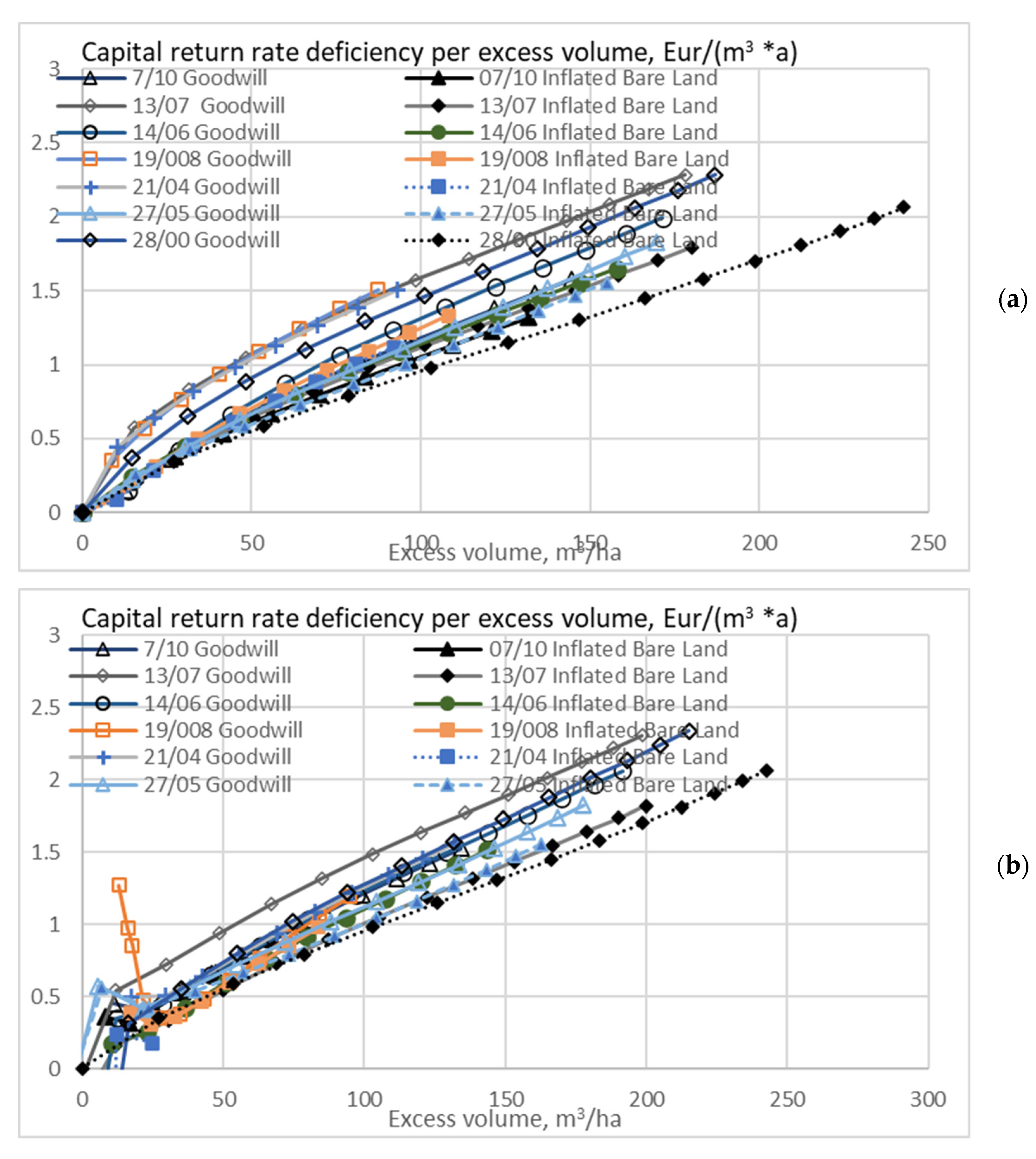 Energies 15 03212 g012a