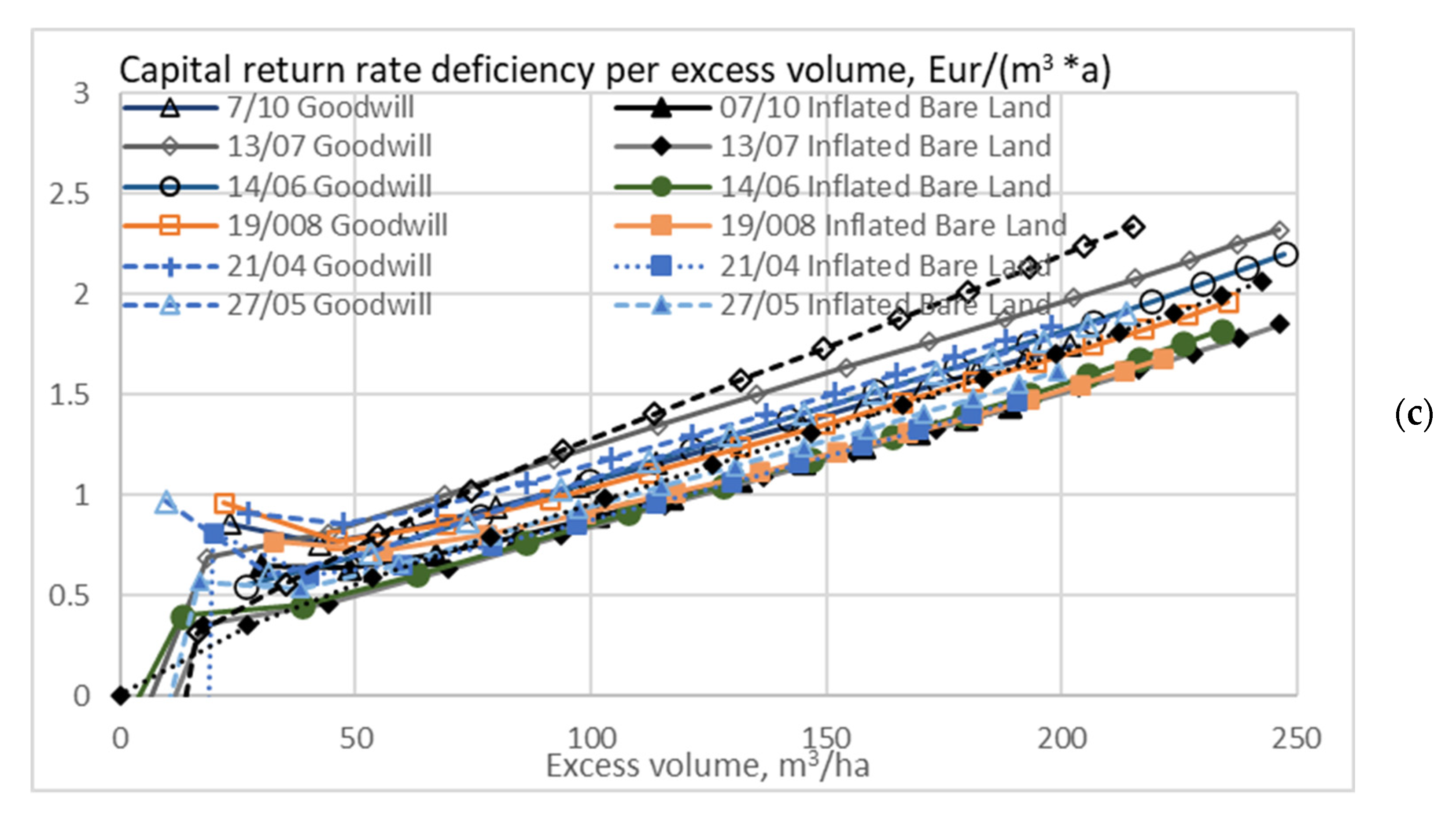 Energies 15 03212 g012b