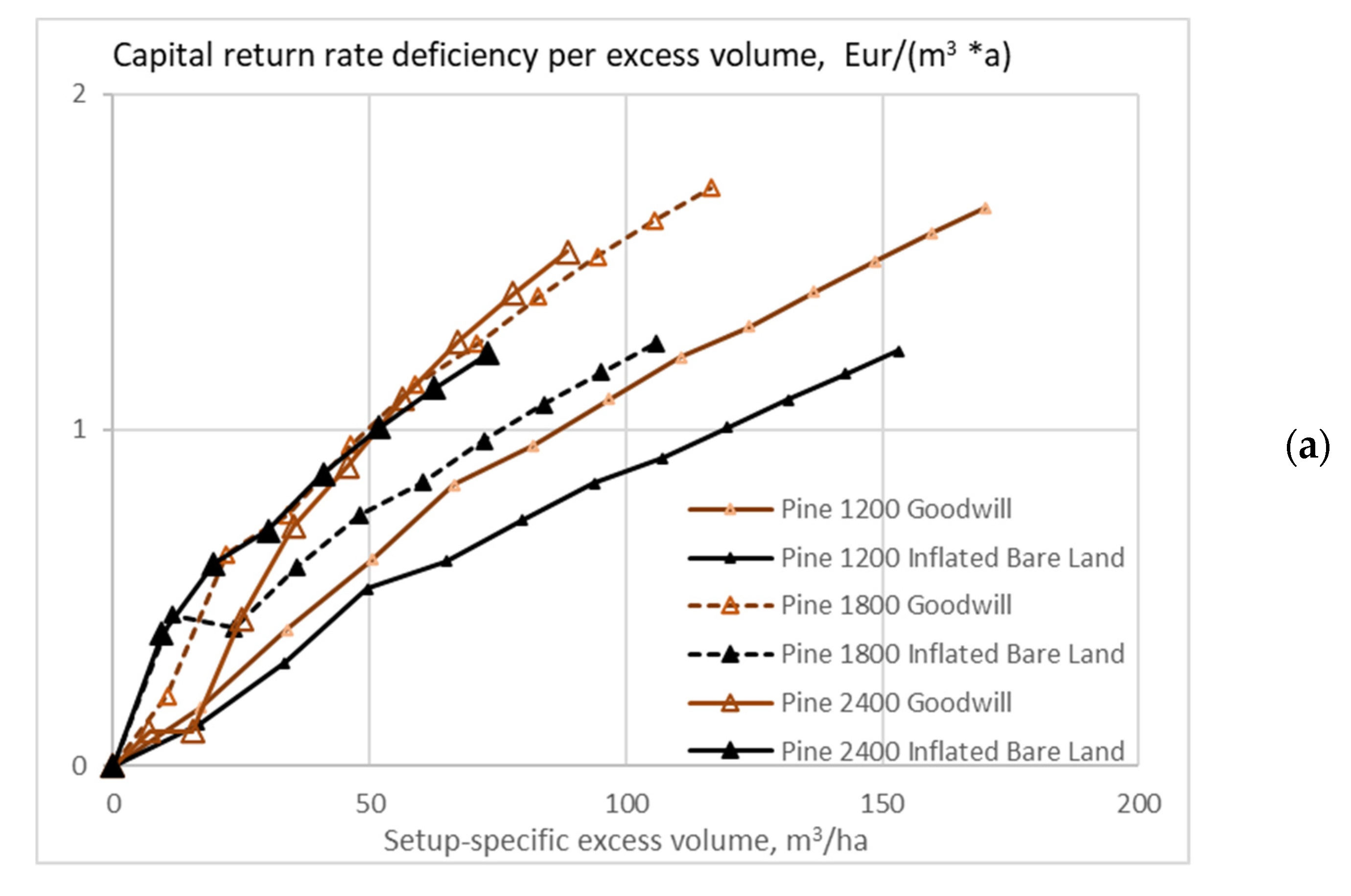 Energies 15 03212 g013a