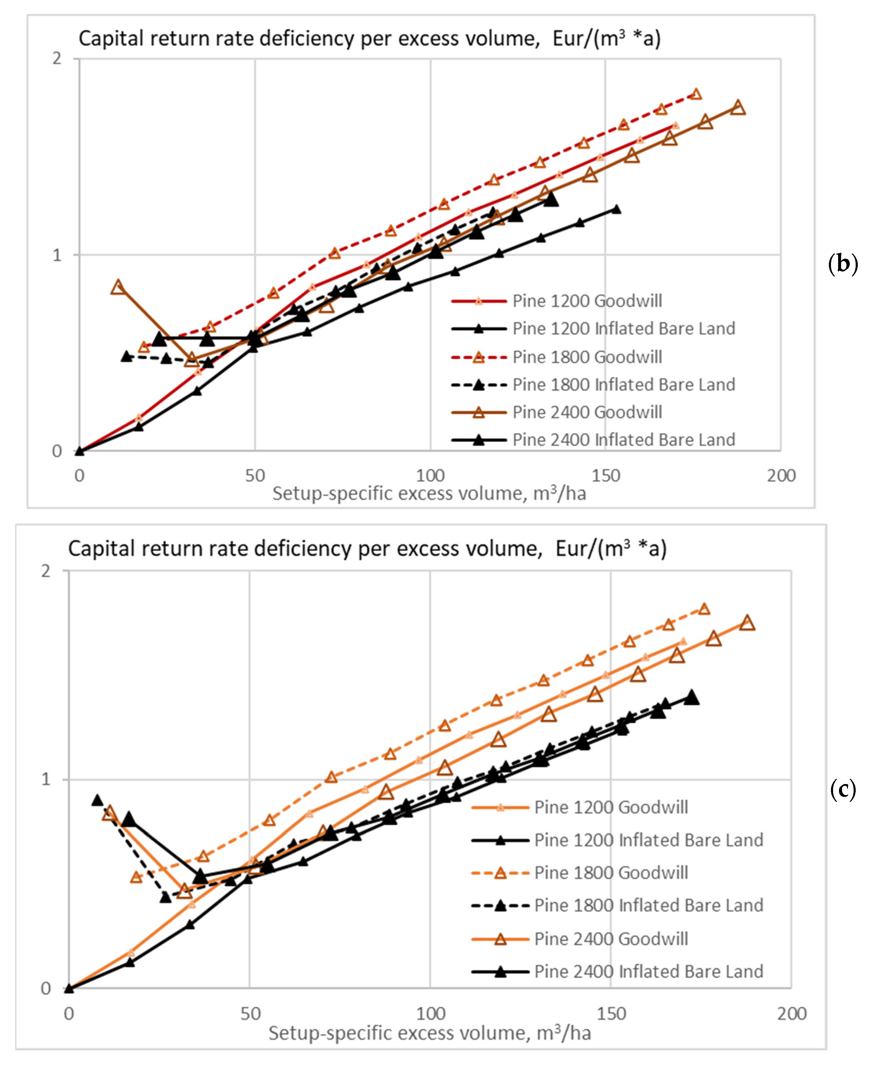 Energies 15 03212 g013b