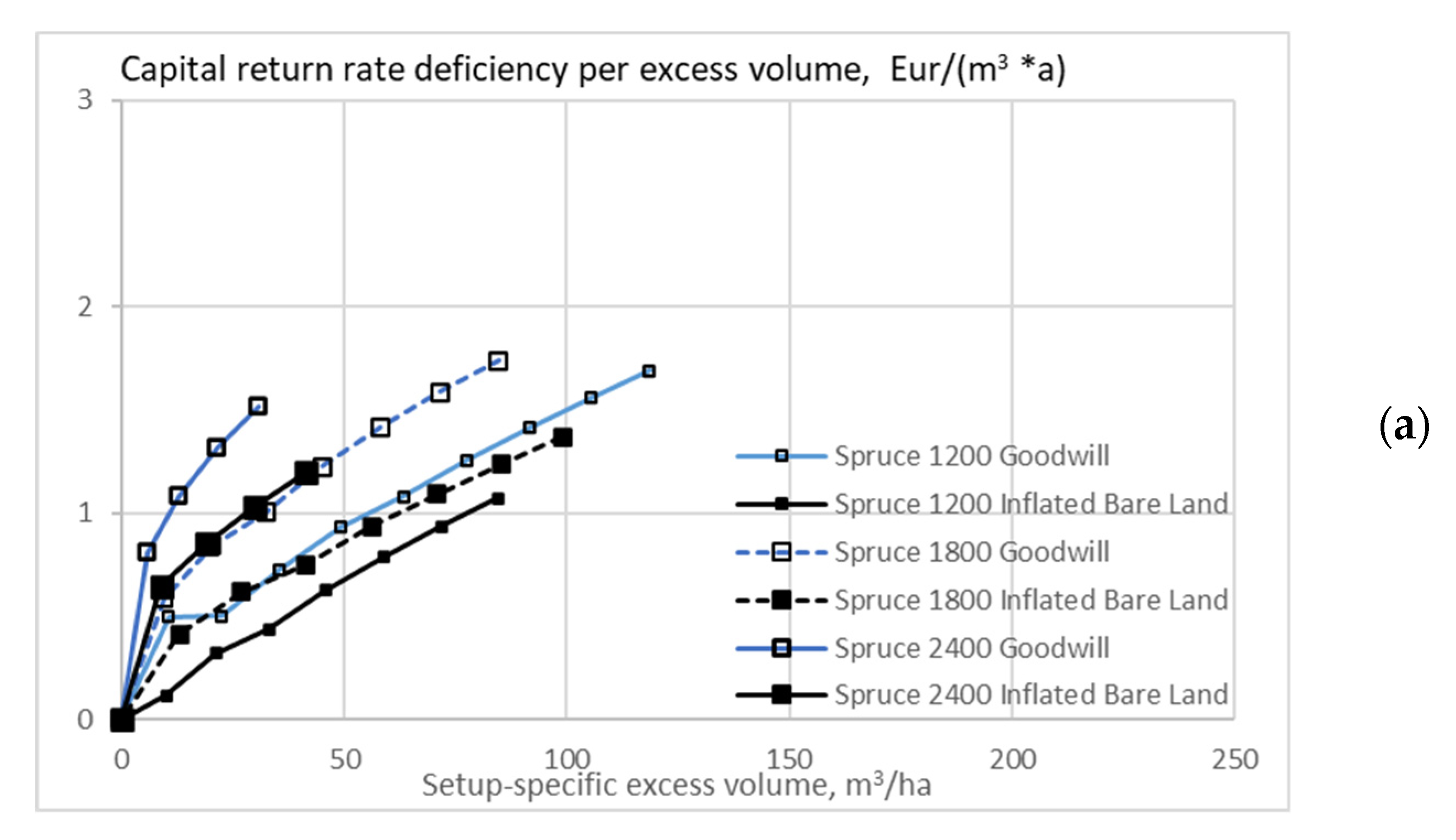 Energies 15 03212 g014a