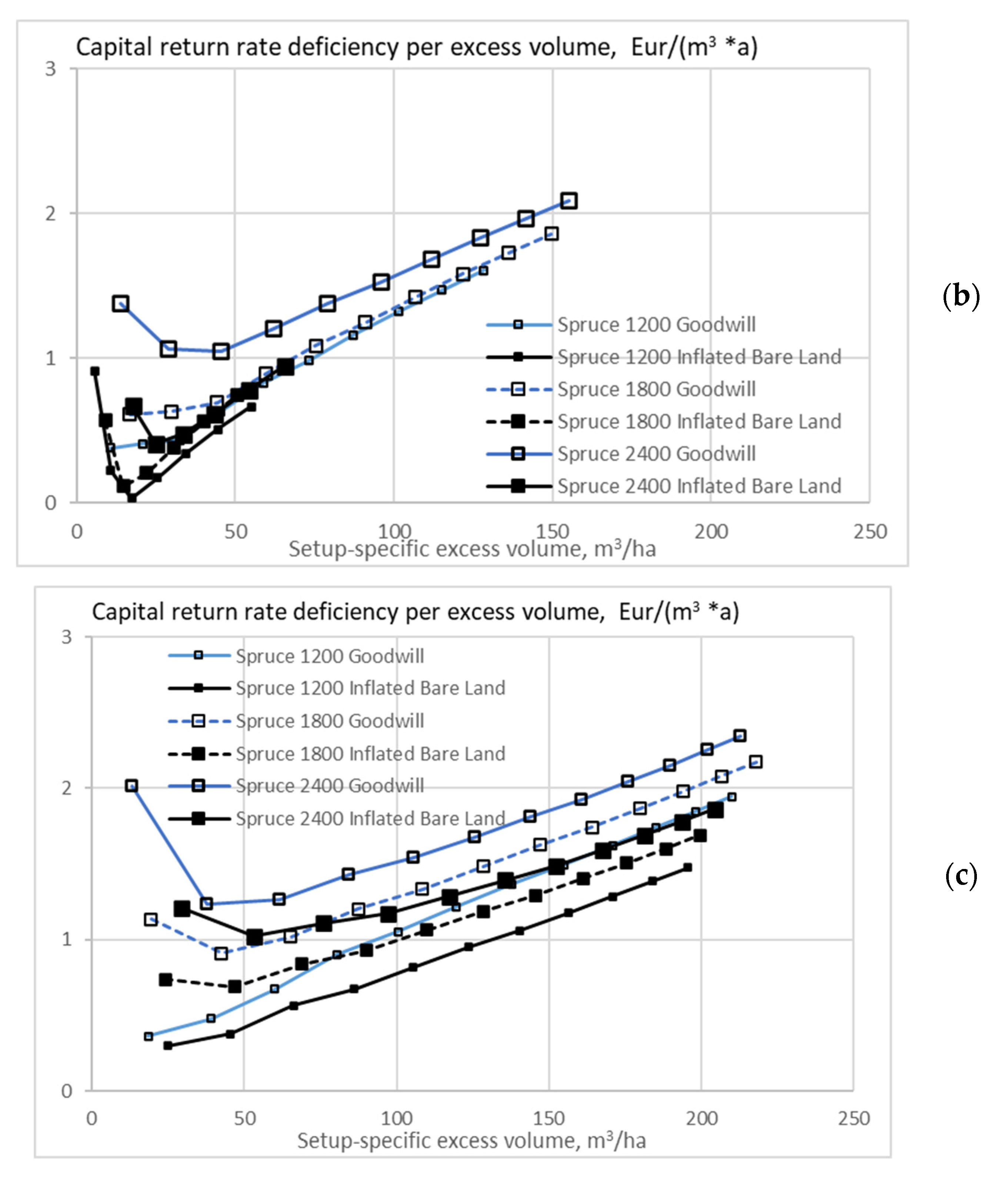 Energies 15 03212 g014b