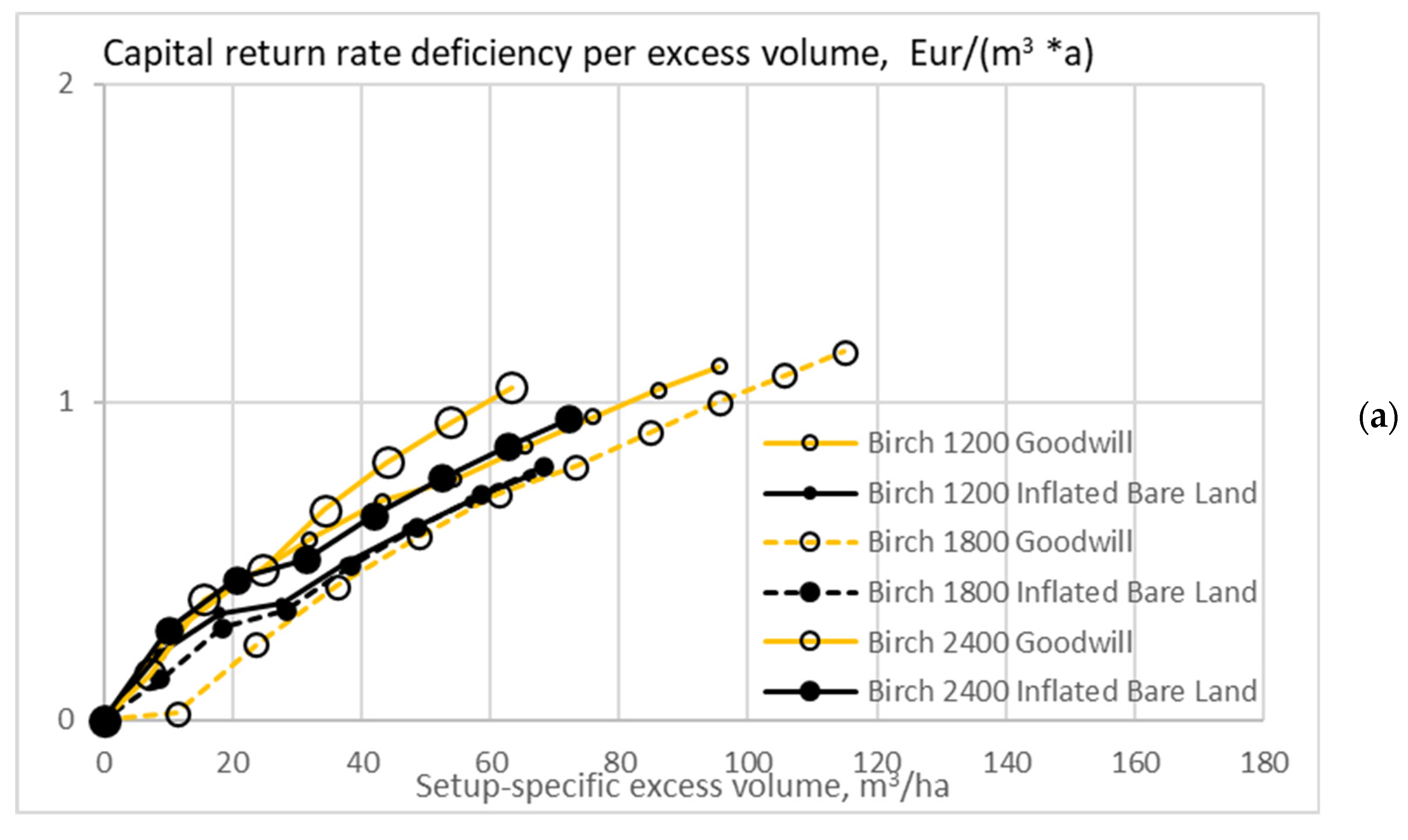 Energies 15 03212 g015a