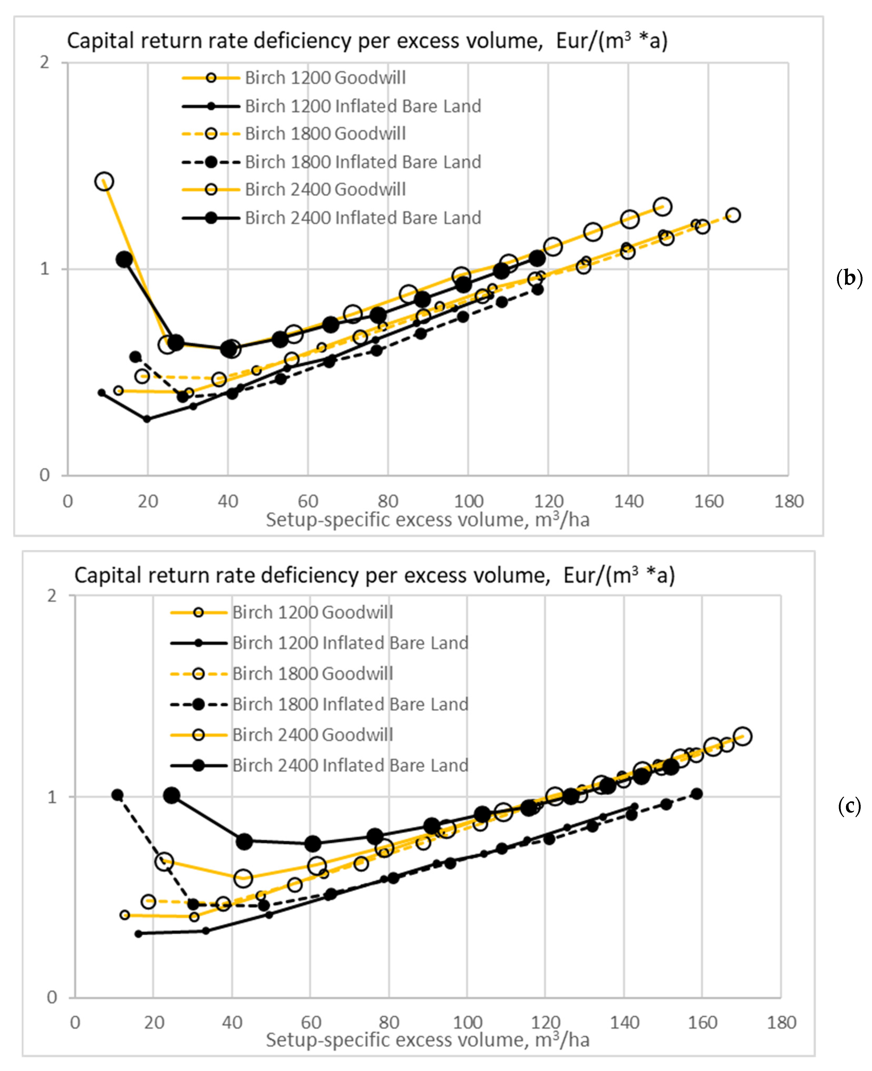 Energies 15 03212 g015b